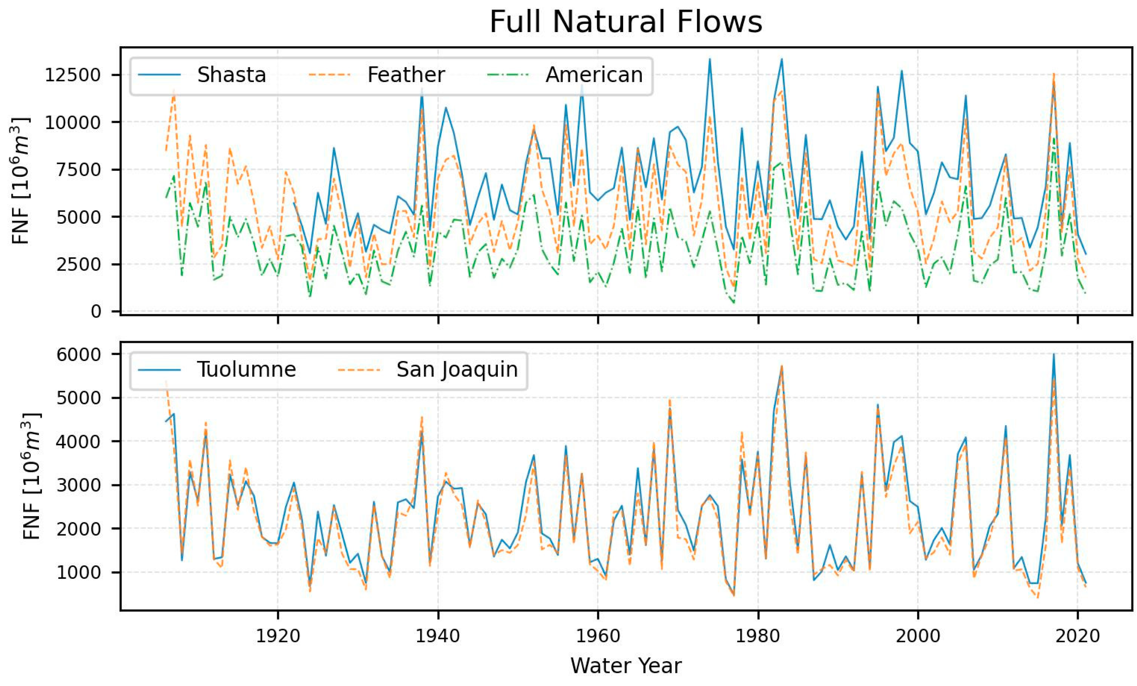 Preprints 144525 g002