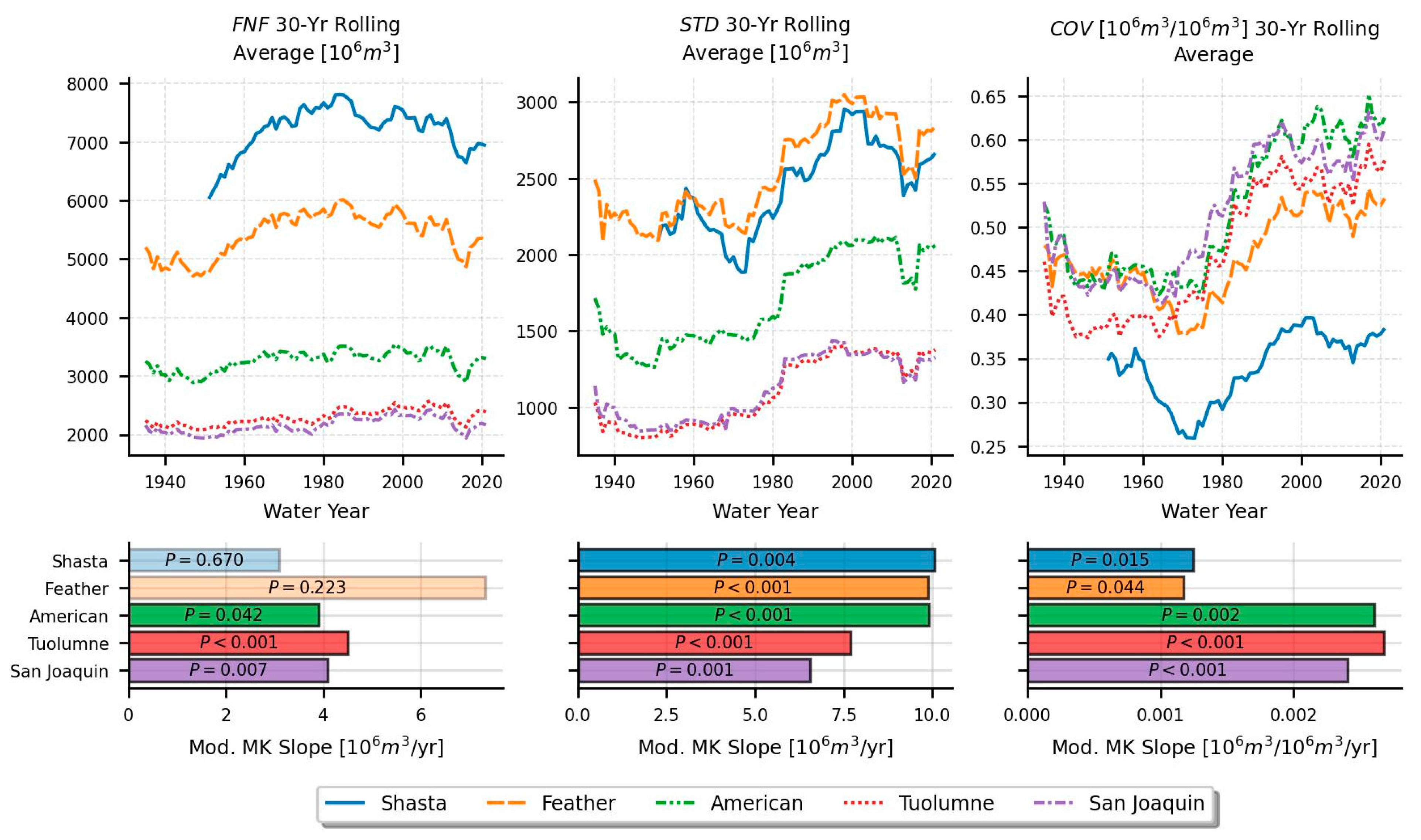 Preprints 144525 g003