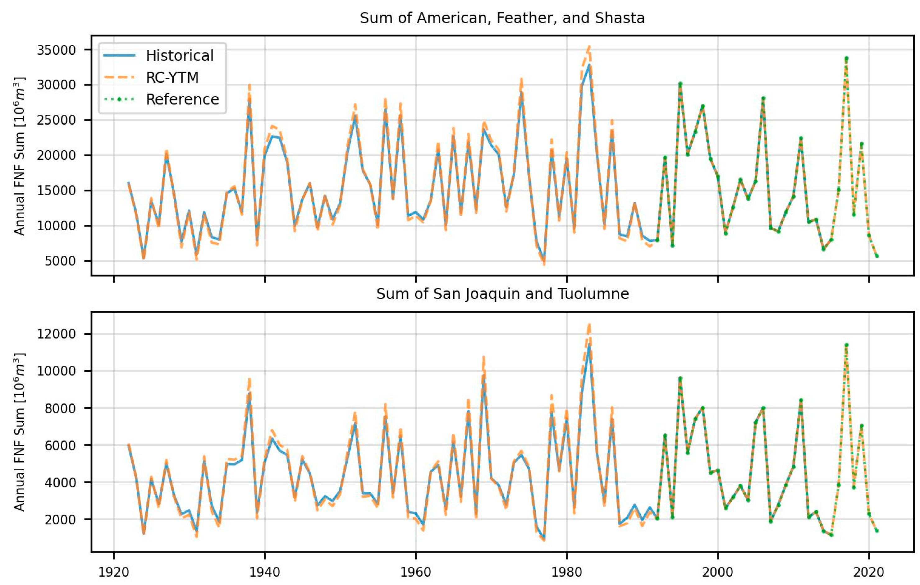 Preprints 144525 g004