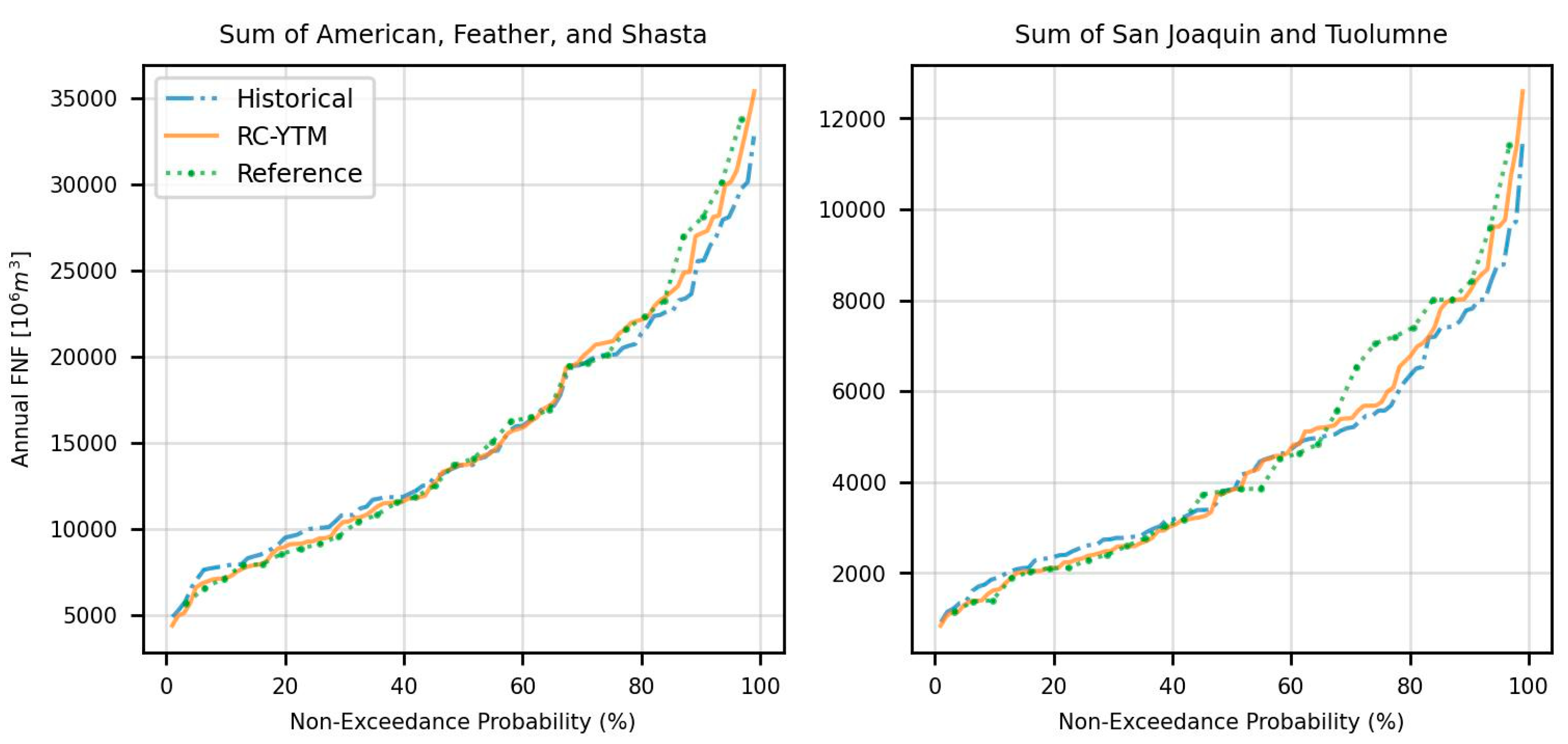 Preprints 144525 g005