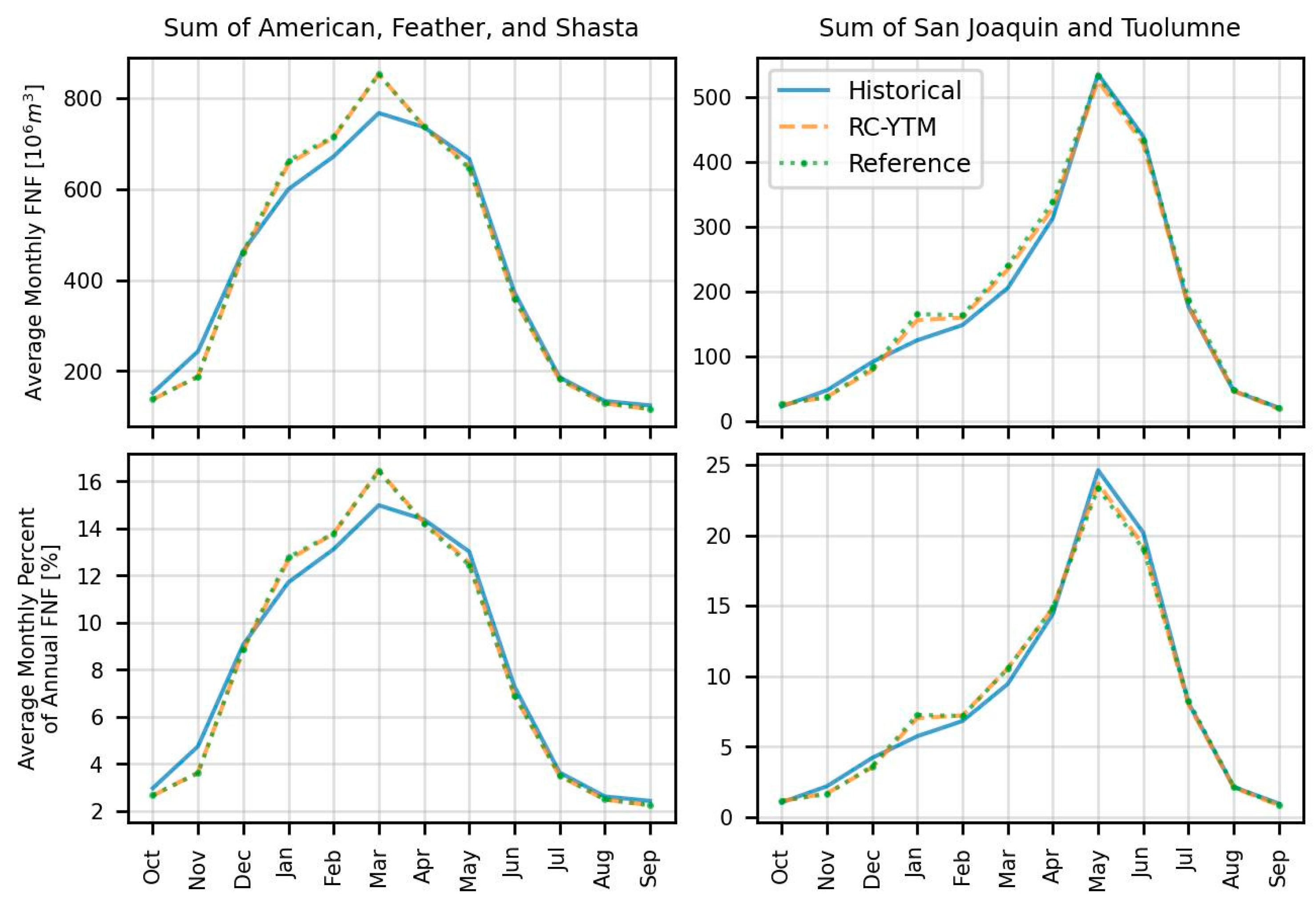 Preprints 144525 g006