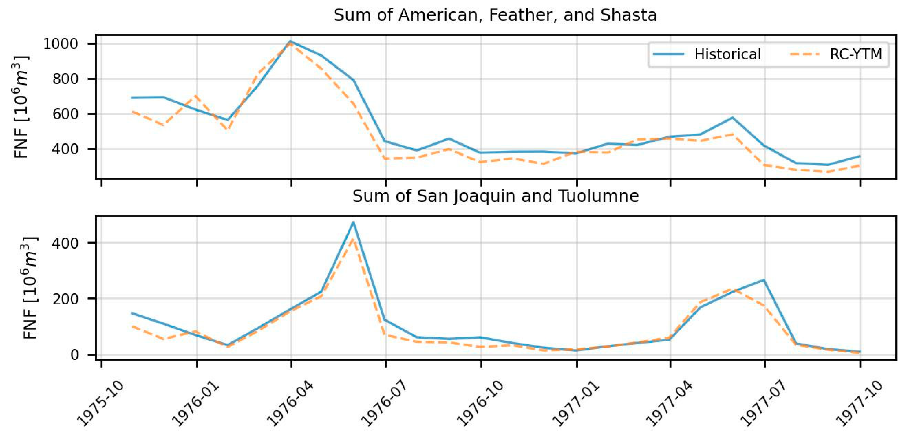 Preprints 144525 g007