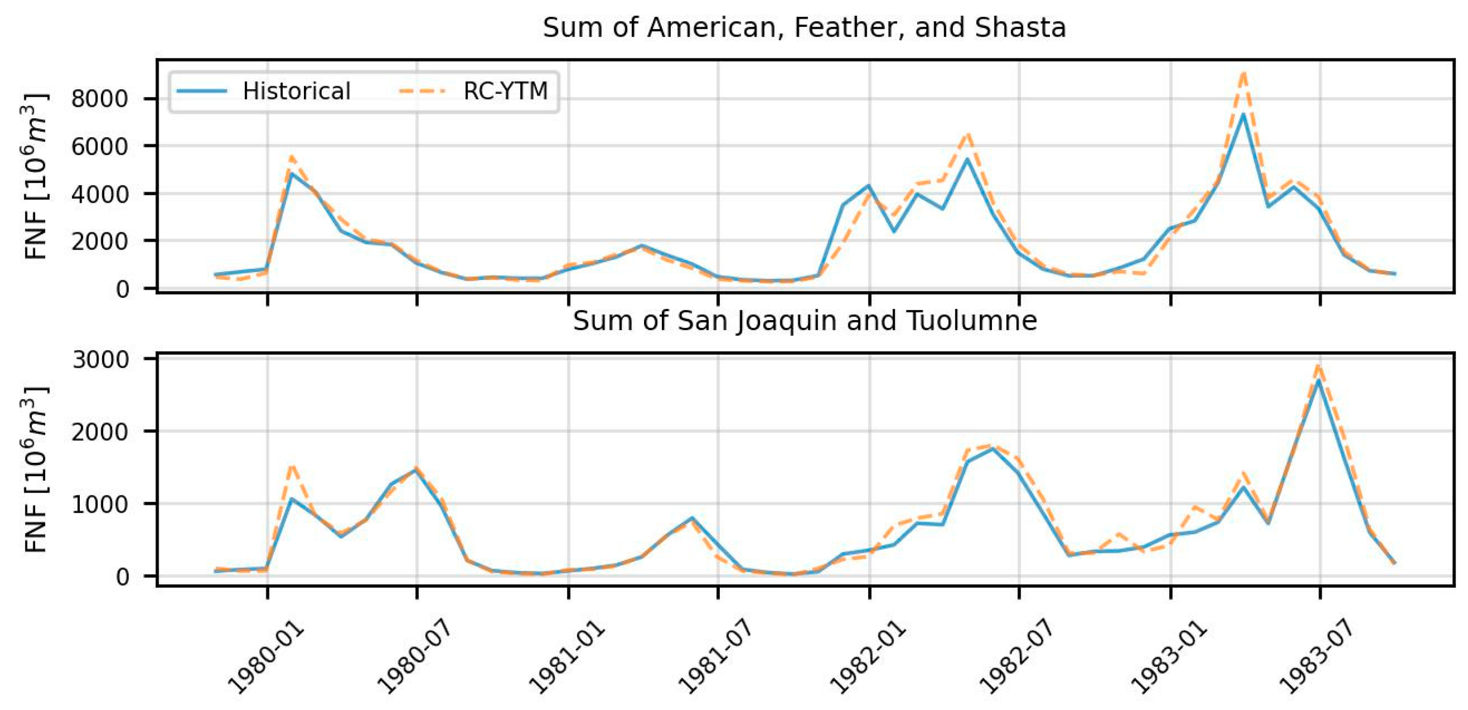 Preprints 144525 g008