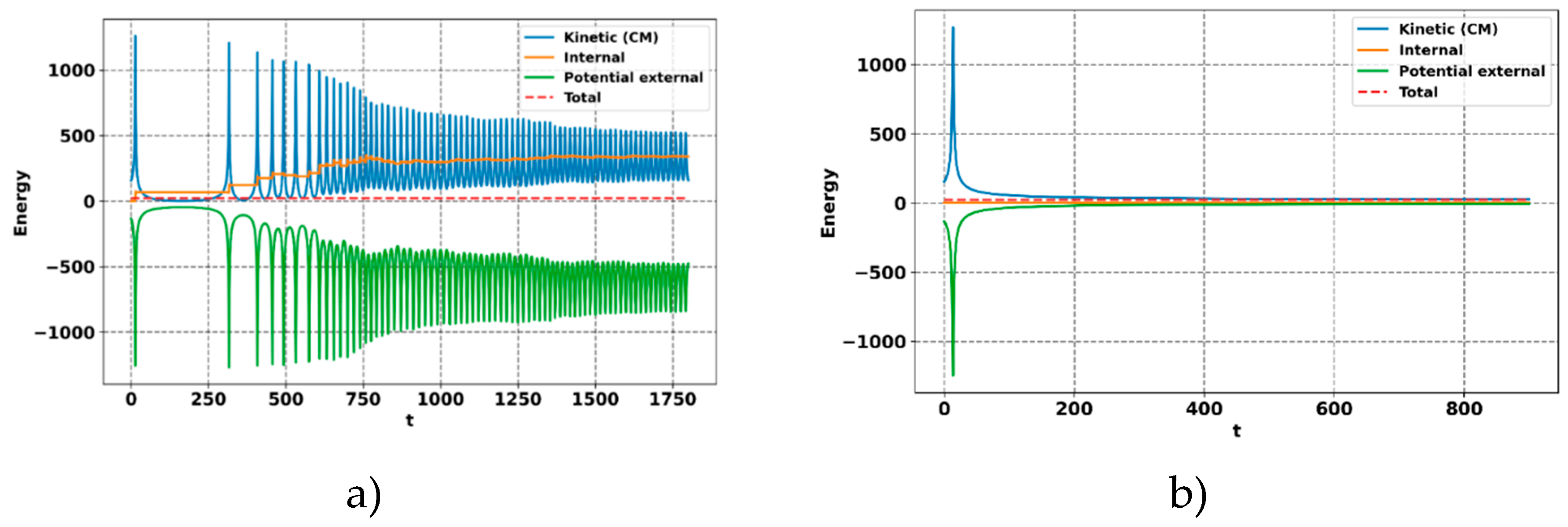 Preprints 218534 g002