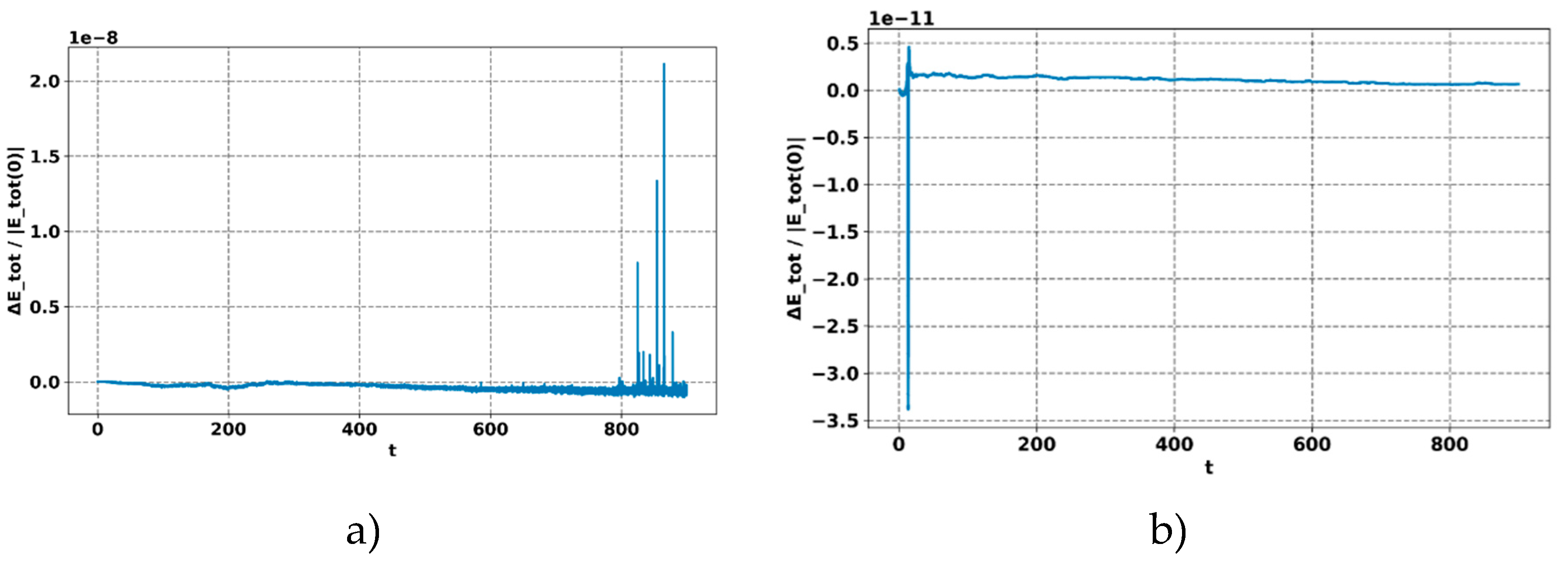 Preprints 218534 g003
