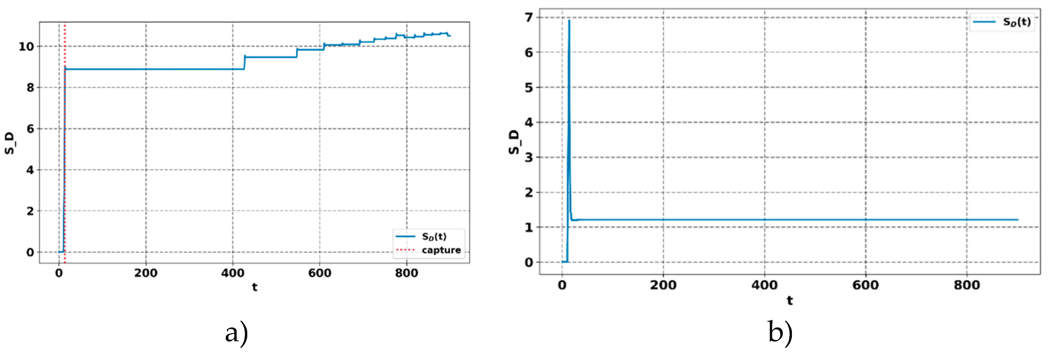 Preprints 218534 g004