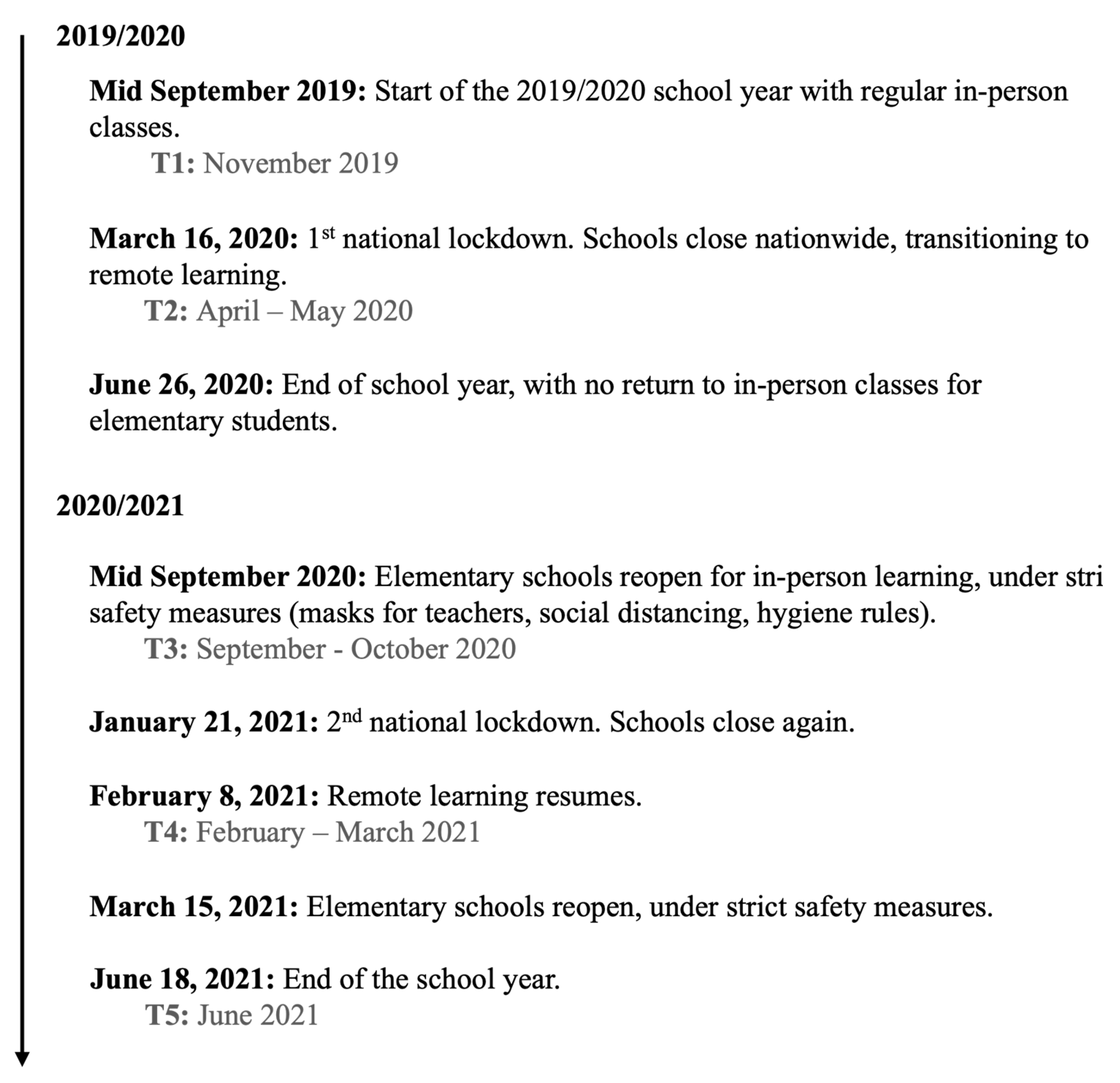 Preprints 186305 g001