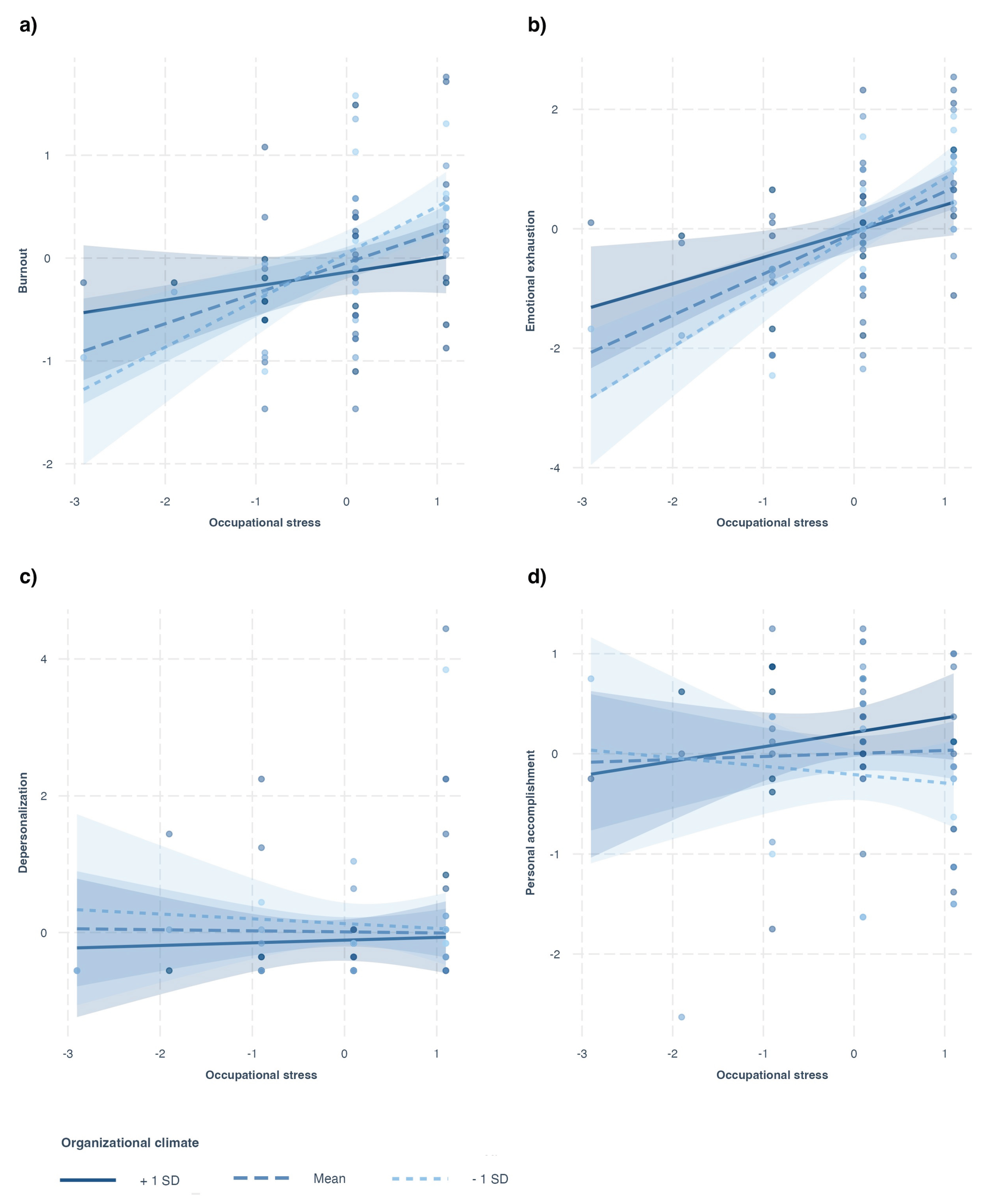 Preprints 186305 g002