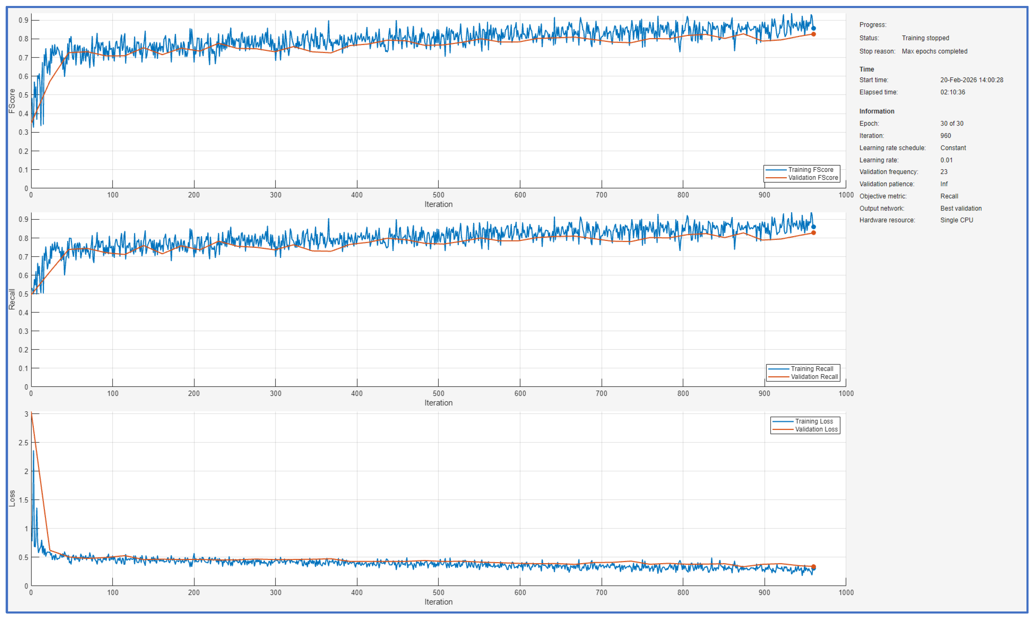 Preprints 216775 g004