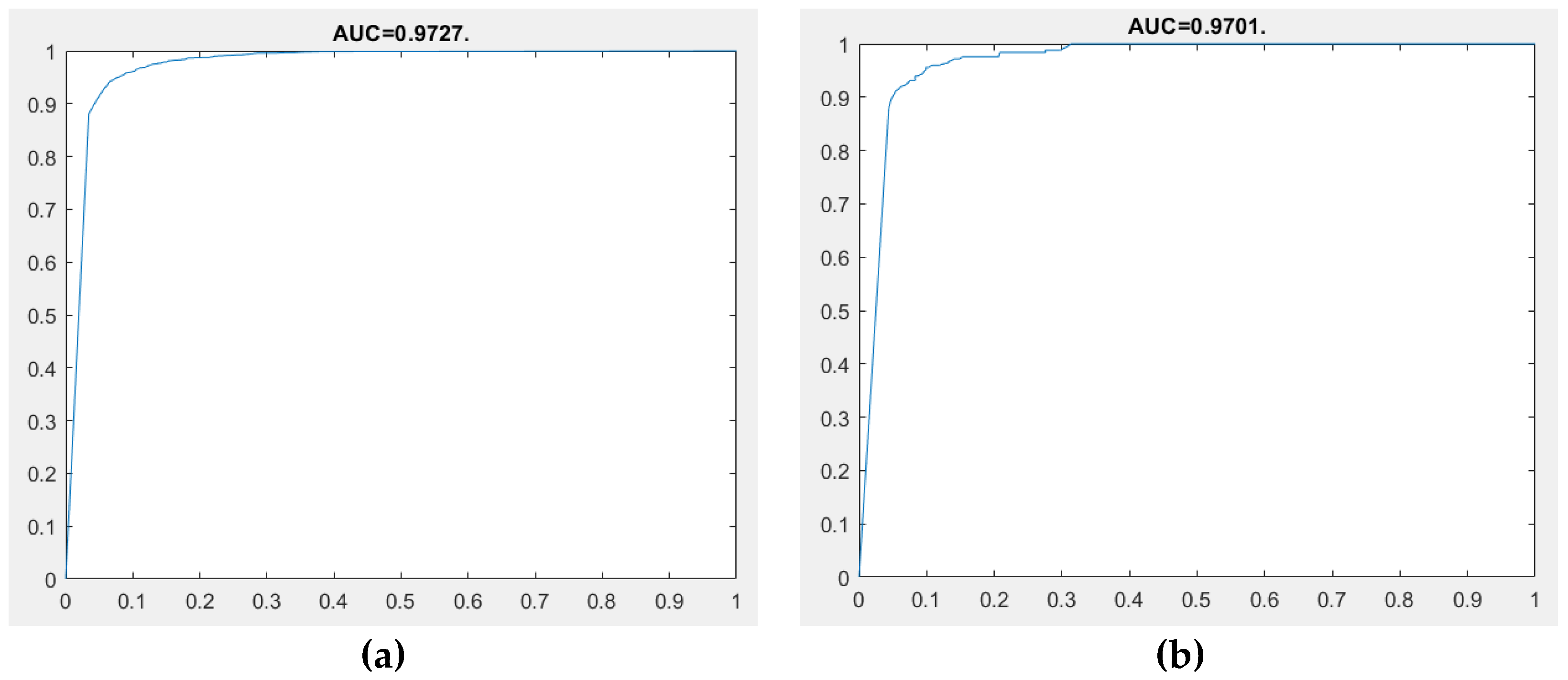 Preprints 216775 g005