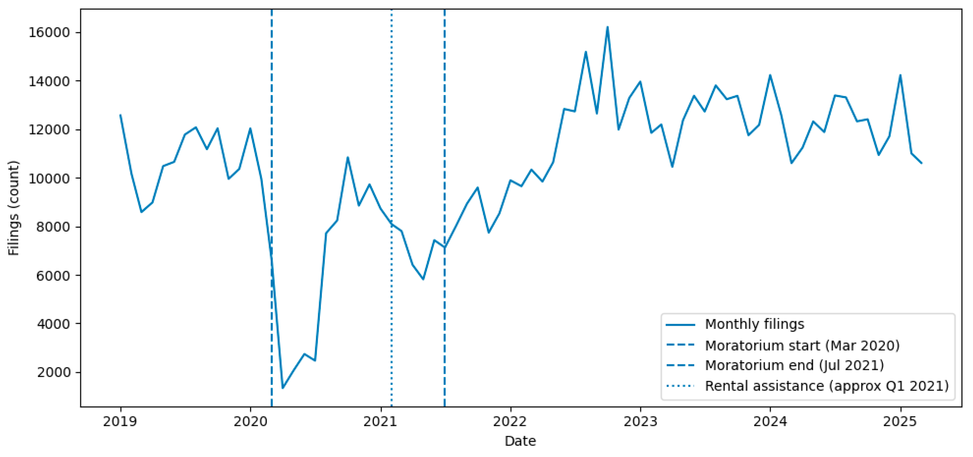 Preprints 188114 g003