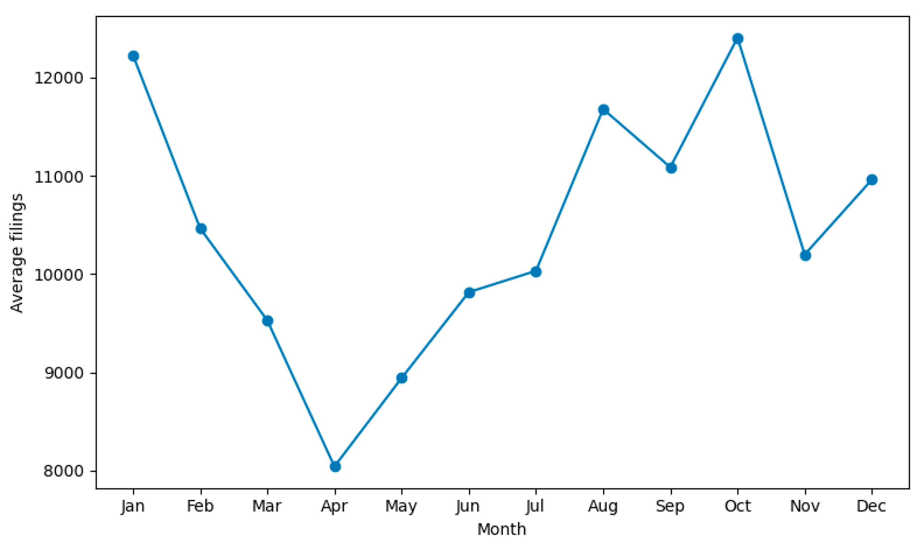 Preprints 188114 g004