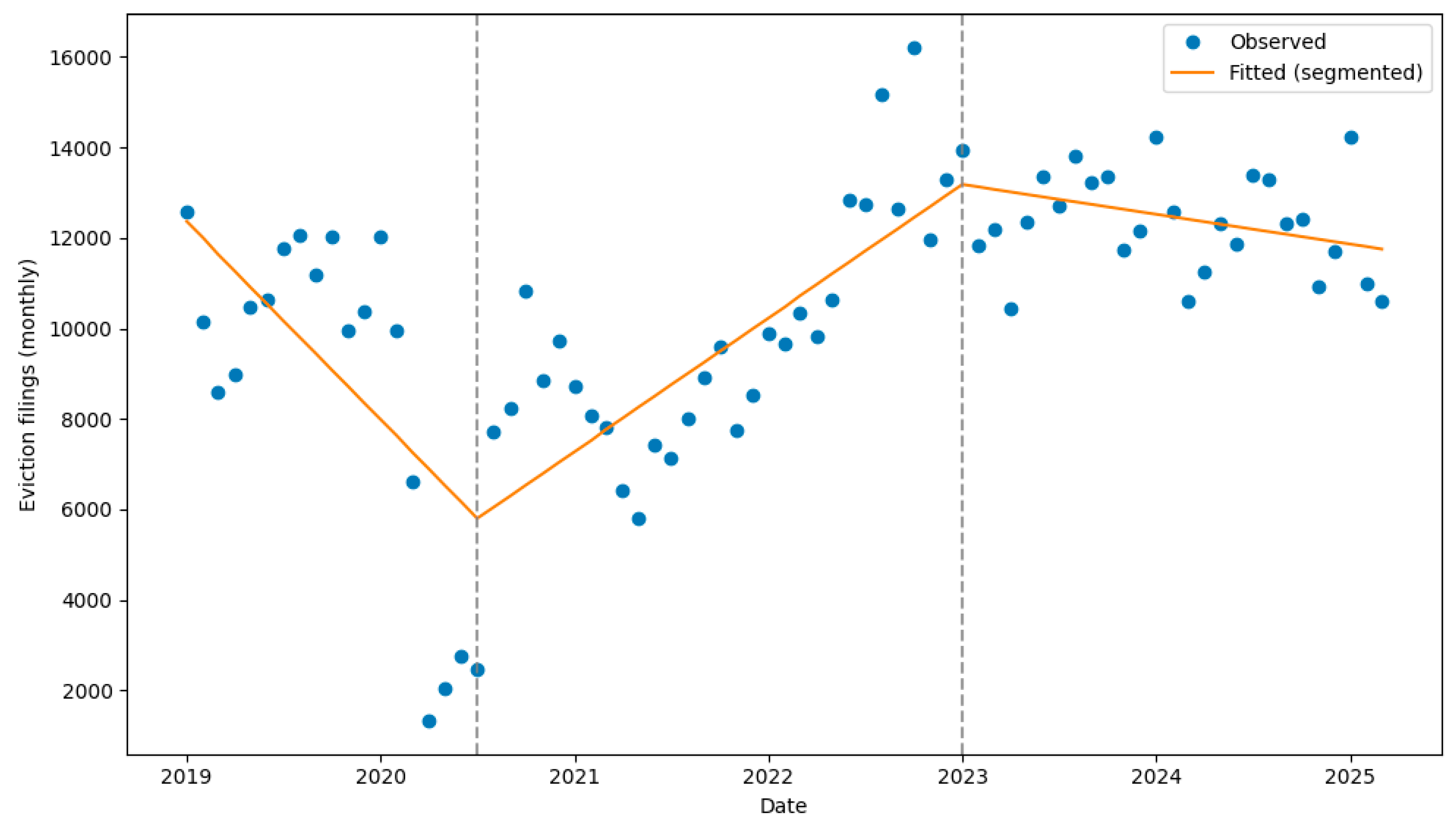 Preprints 188114 g005