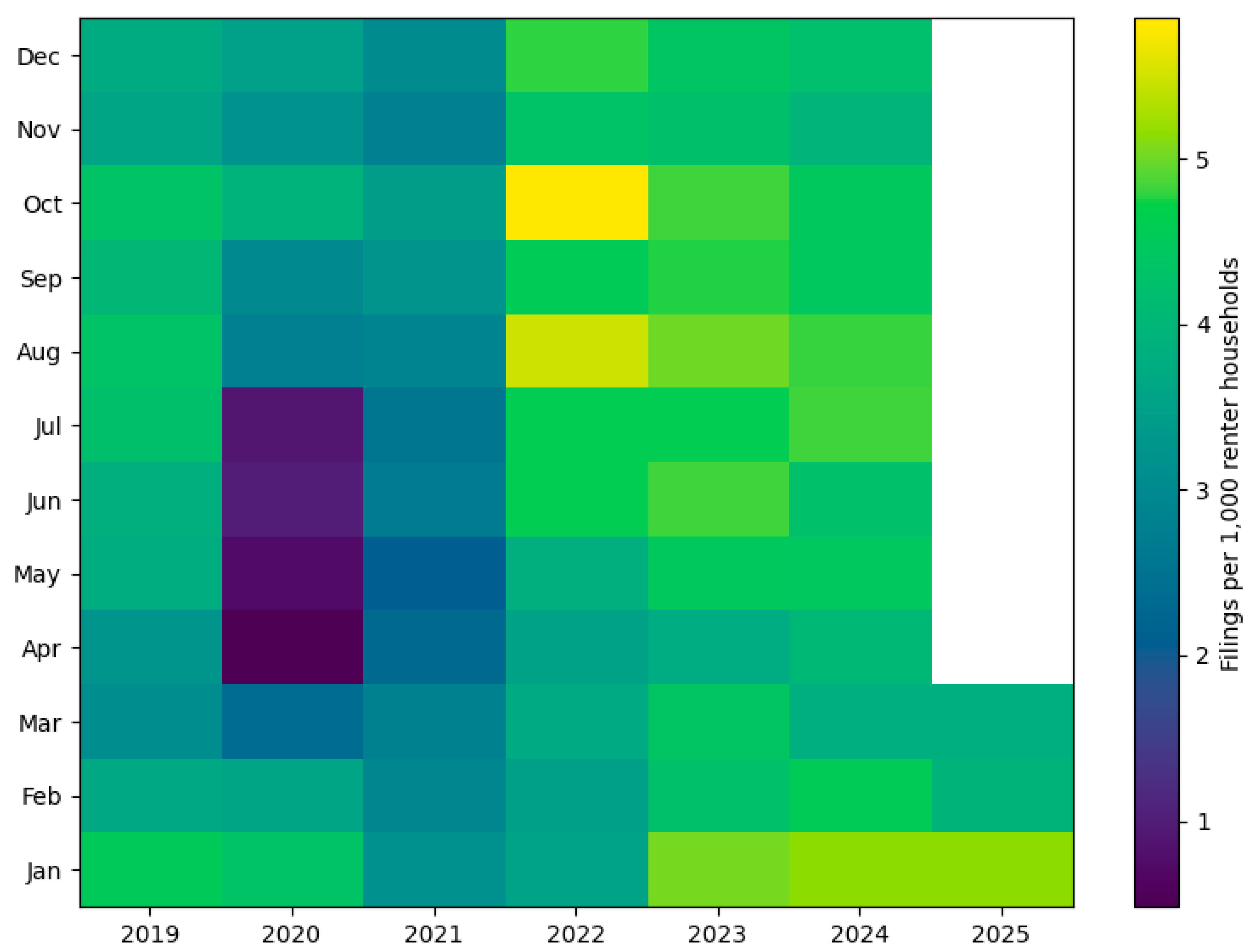 Preprints 188114 g006