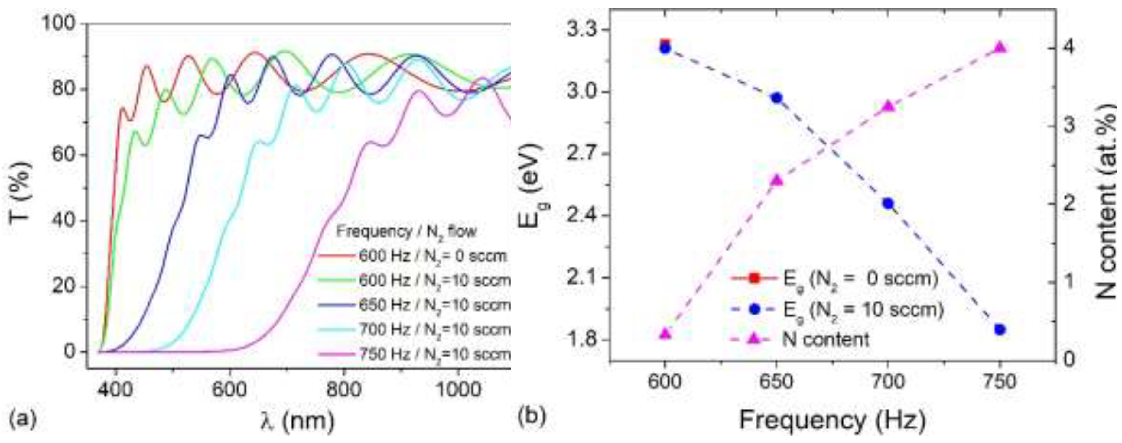 Preprints 198923 g001