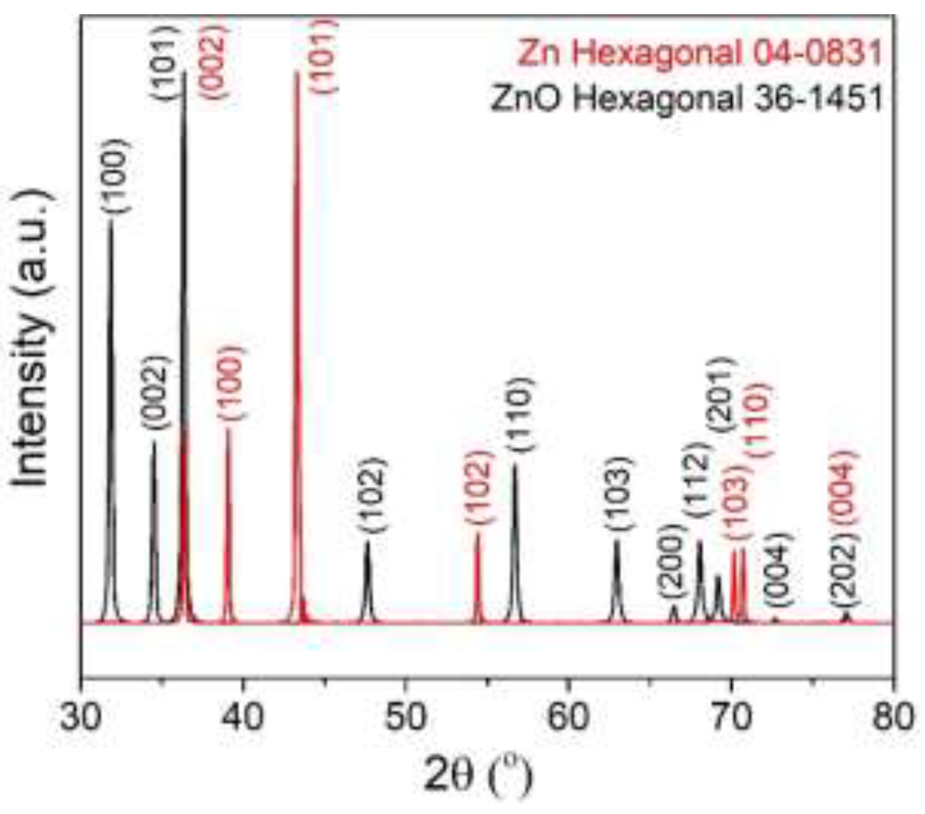 Preprints 198923 g005