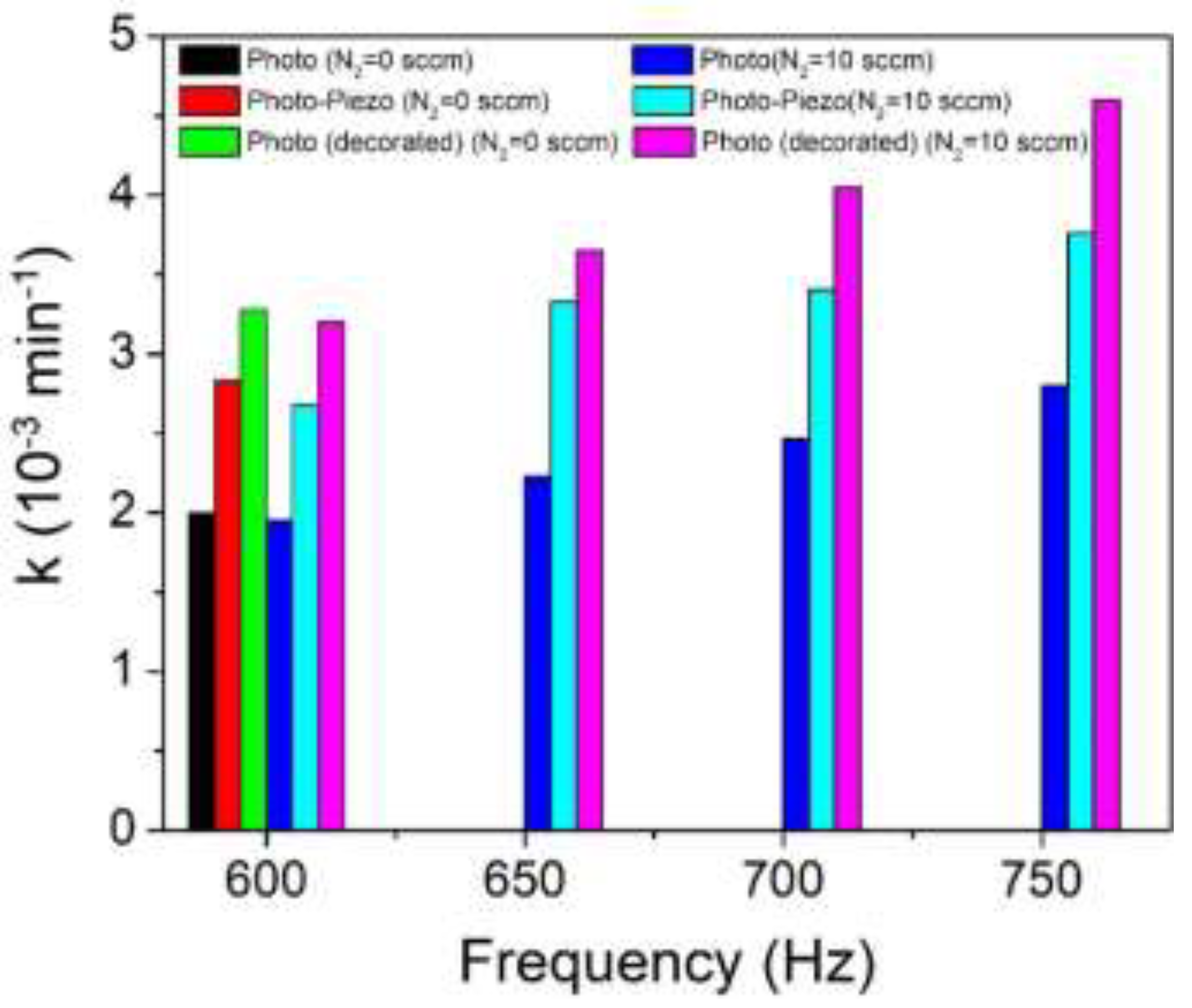 Preprints 198923 g008