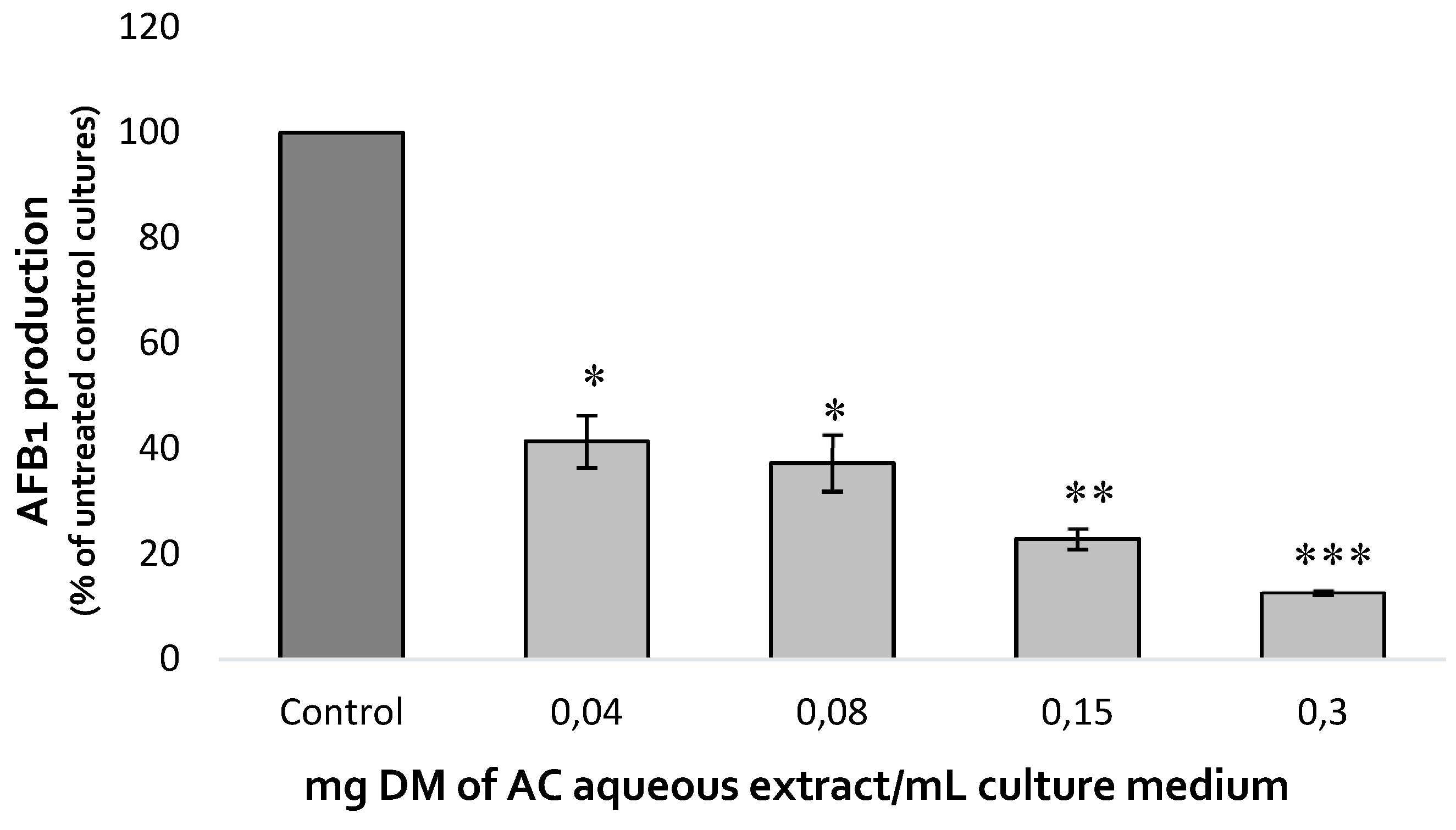 Preprints 76840 g001