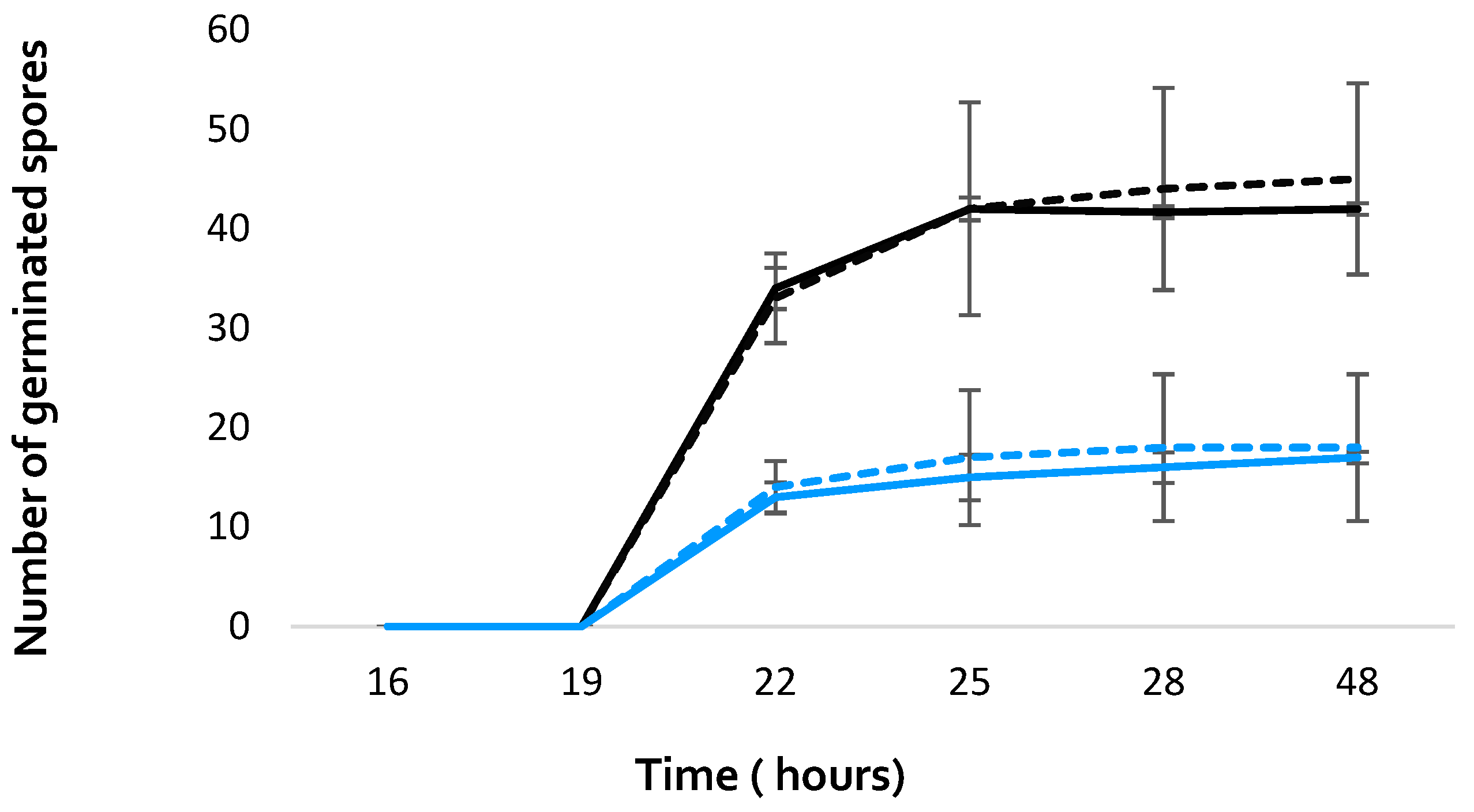 Preprints 76840 g002