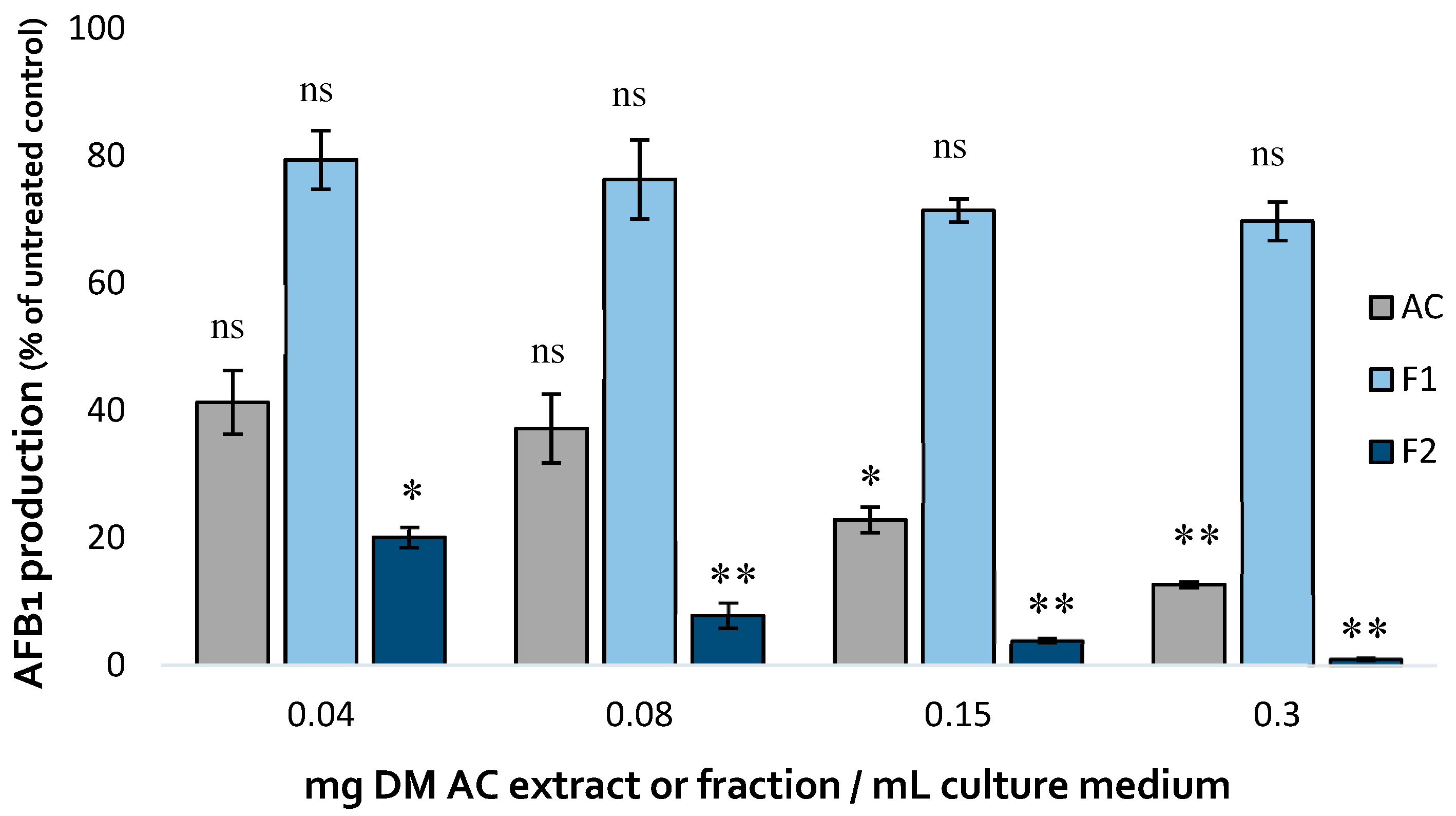 Preprints 76840 g005