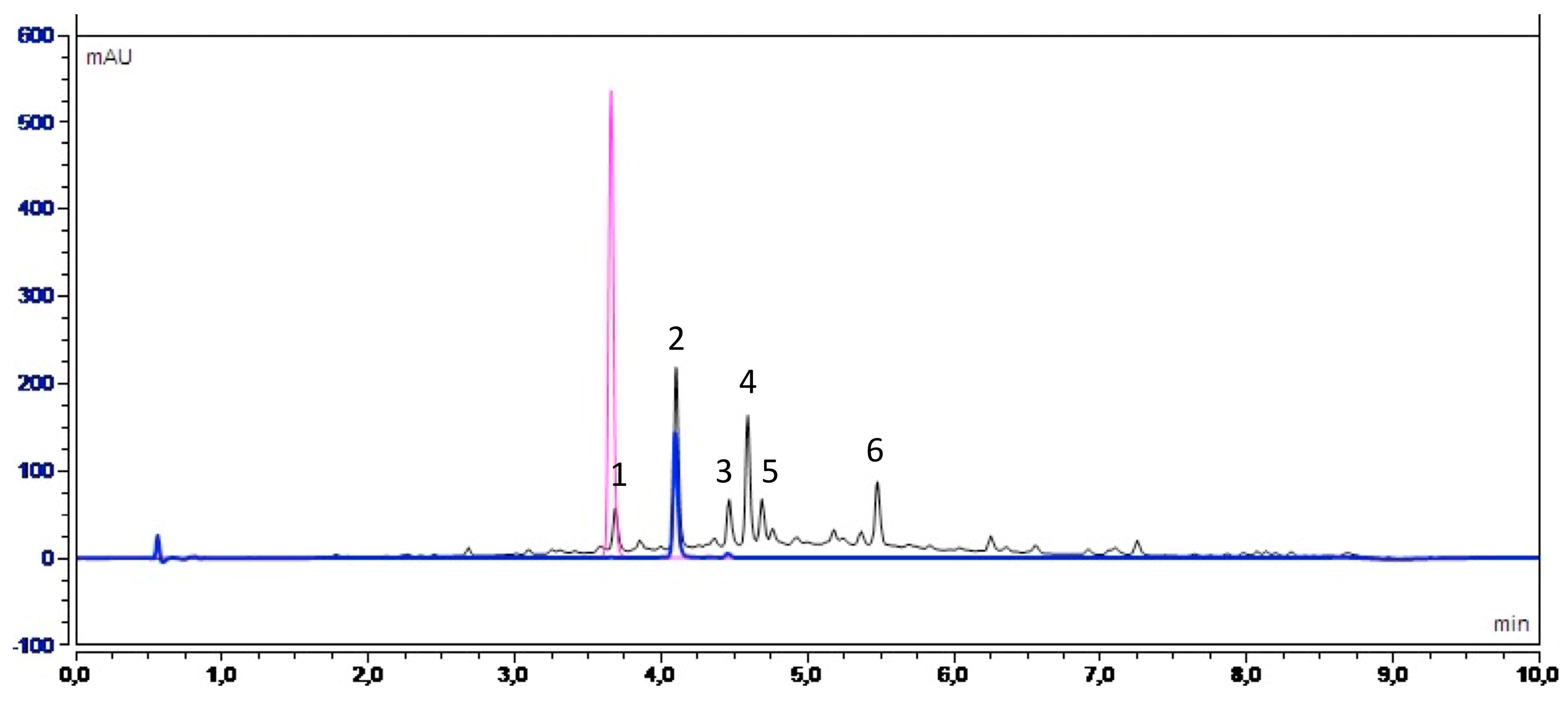 Preprints 76840 g006
