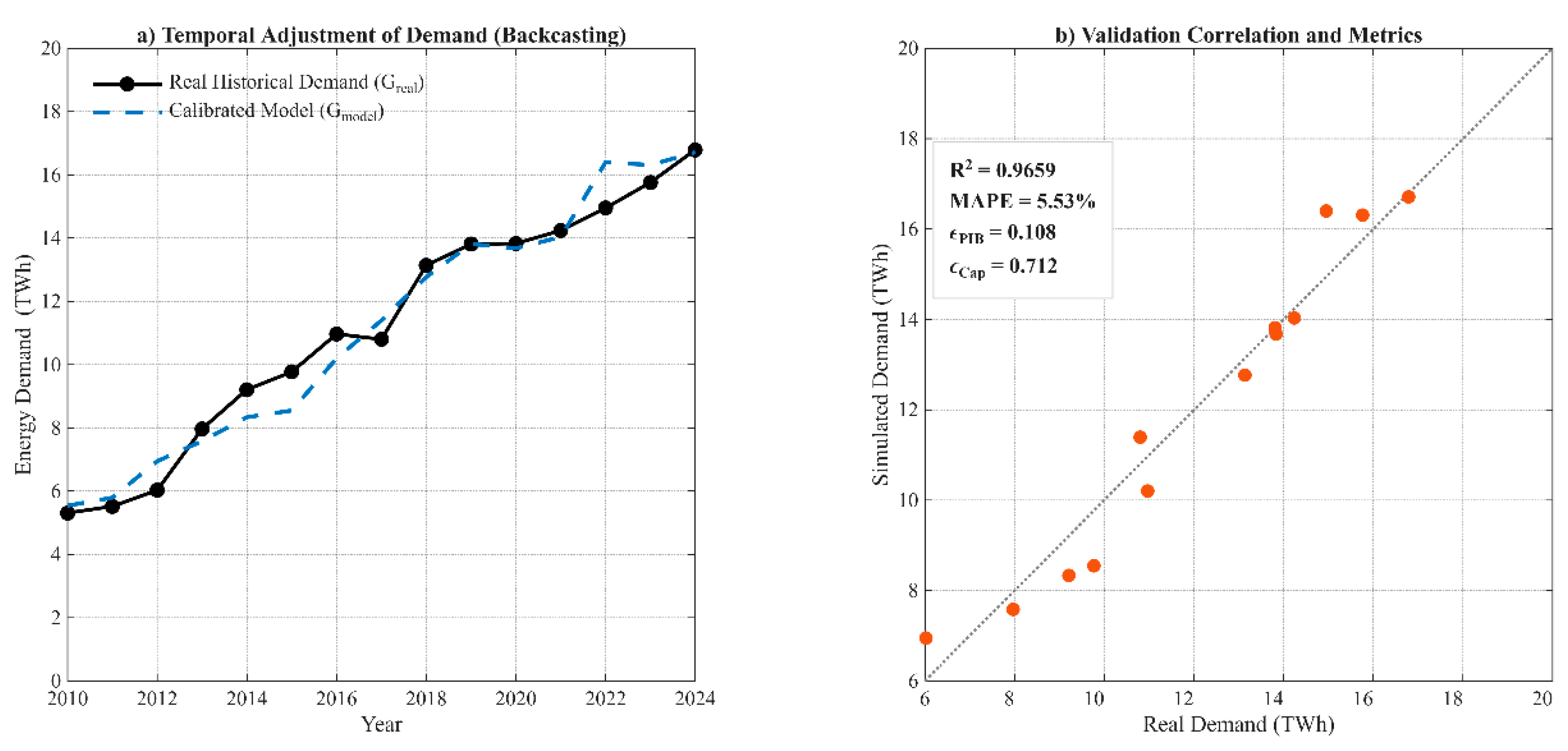 Preprints 232870 g006 Preprints 232870 g006