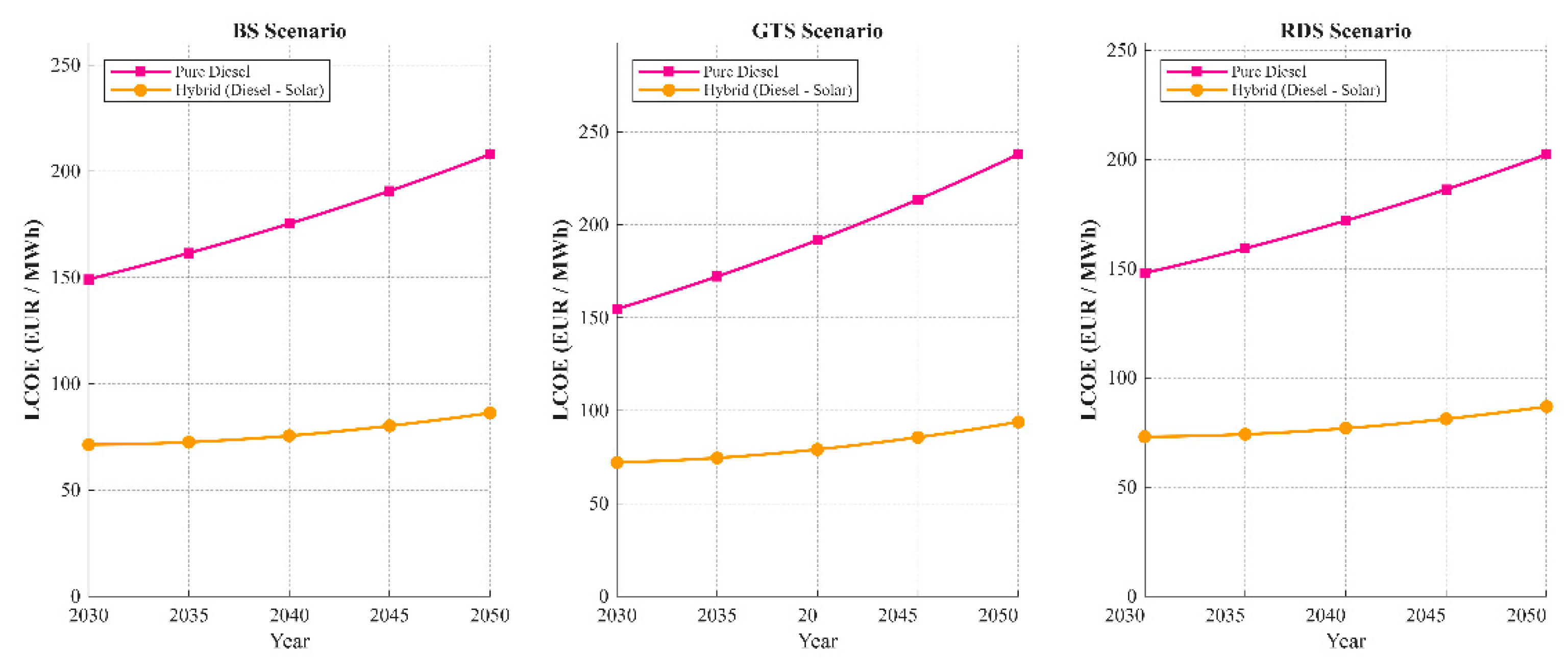 Preprints 232870 g011 Preprints 232870 g011