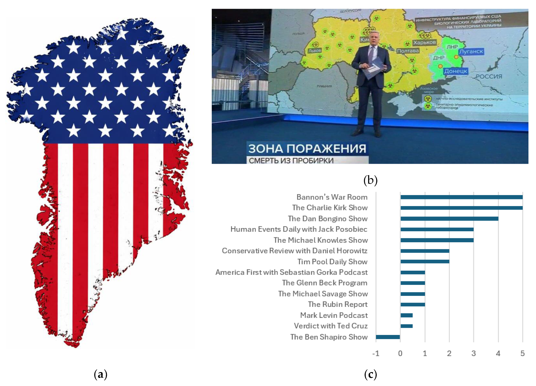 Preprints 194819 g001