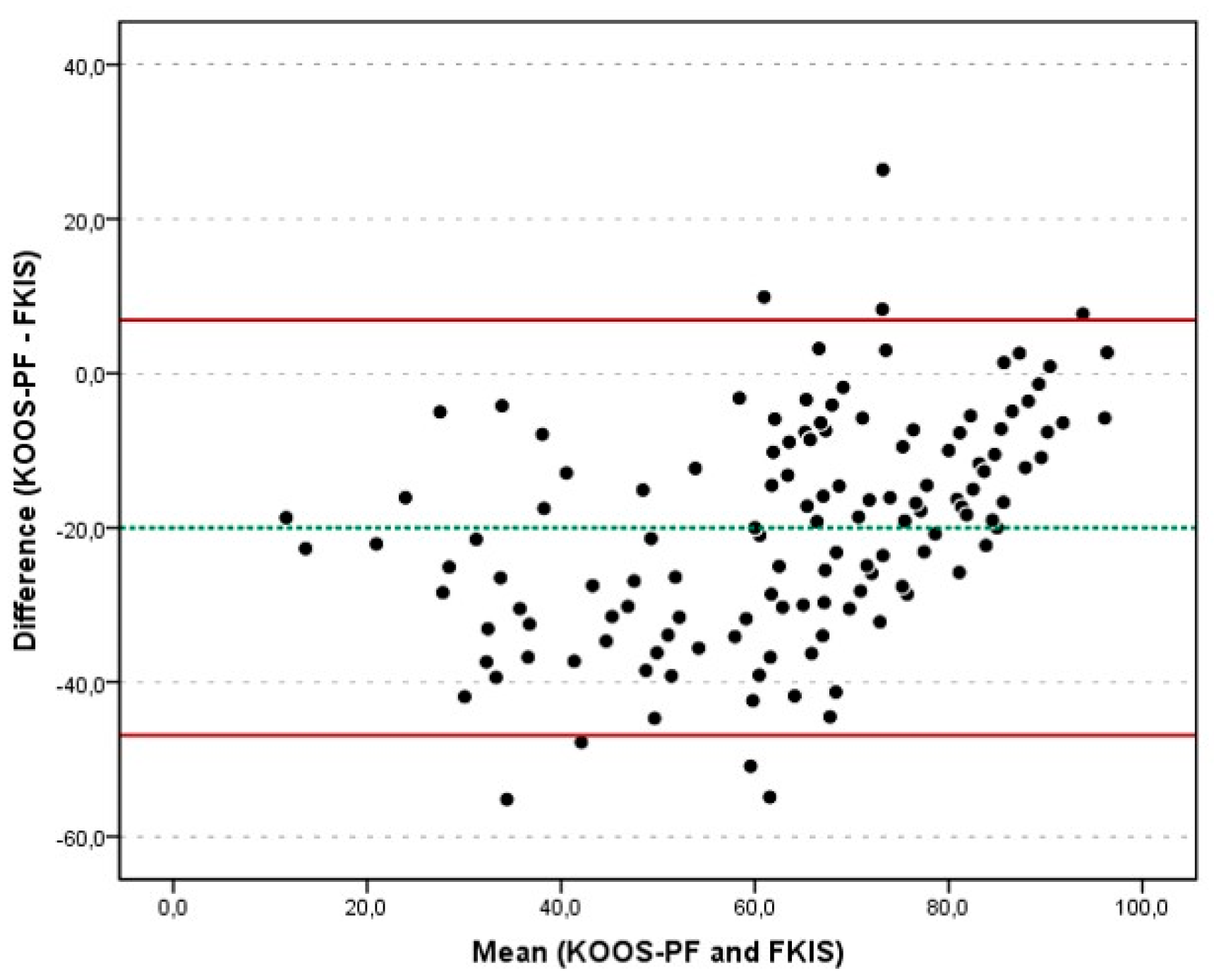 Preprints 170065 g001