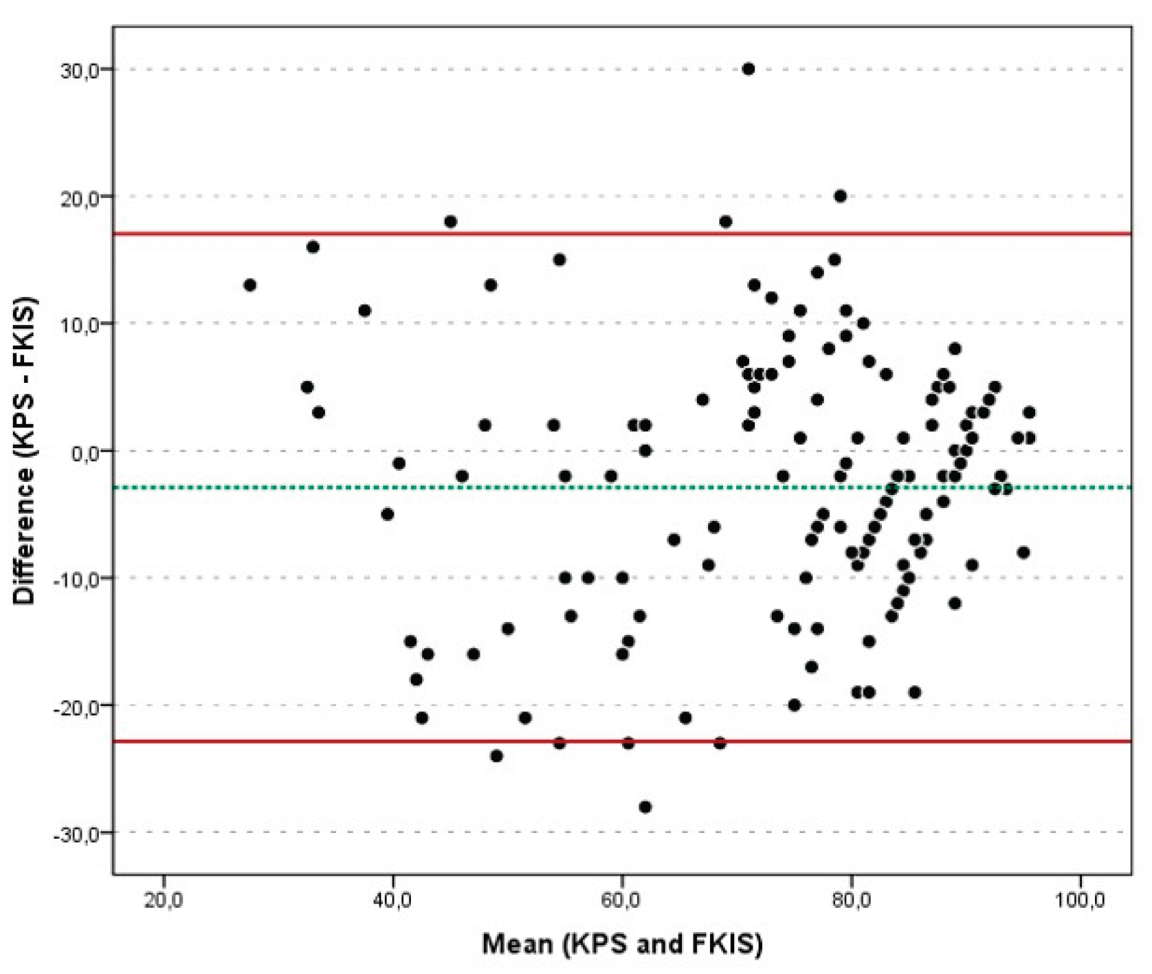 Preprints 170065 g002