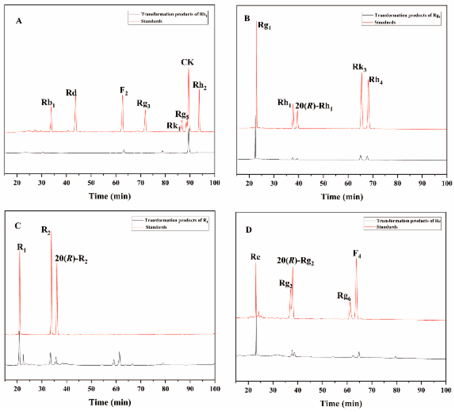 Preprints 147434 g007
