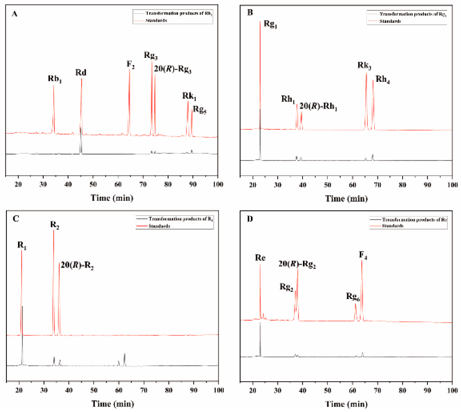 Preprints 147434 g008