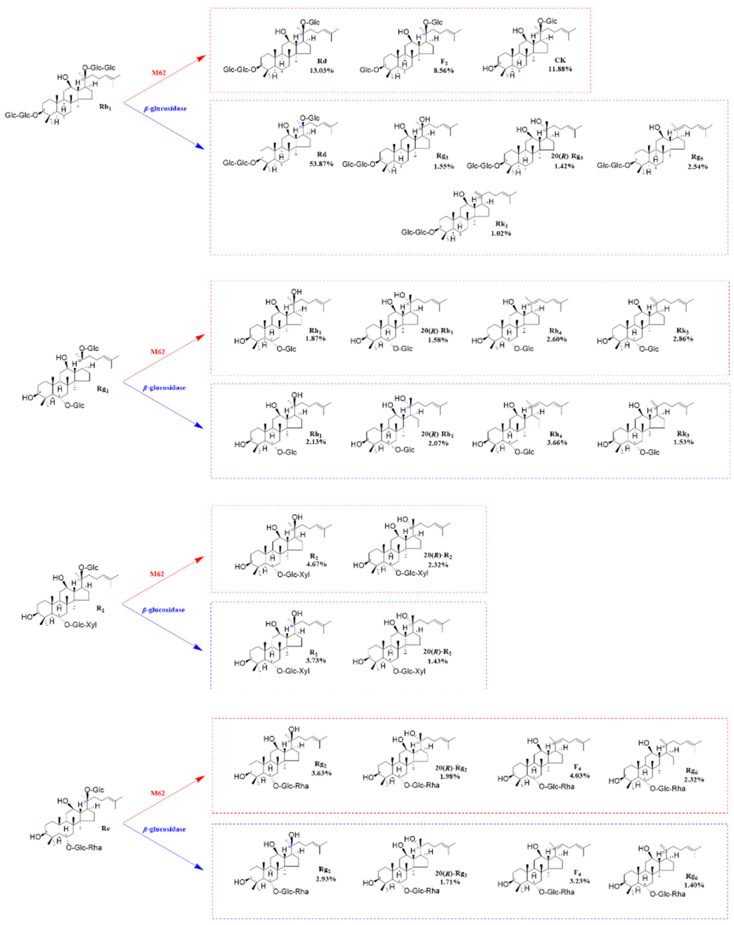 Preprints 147434 g011