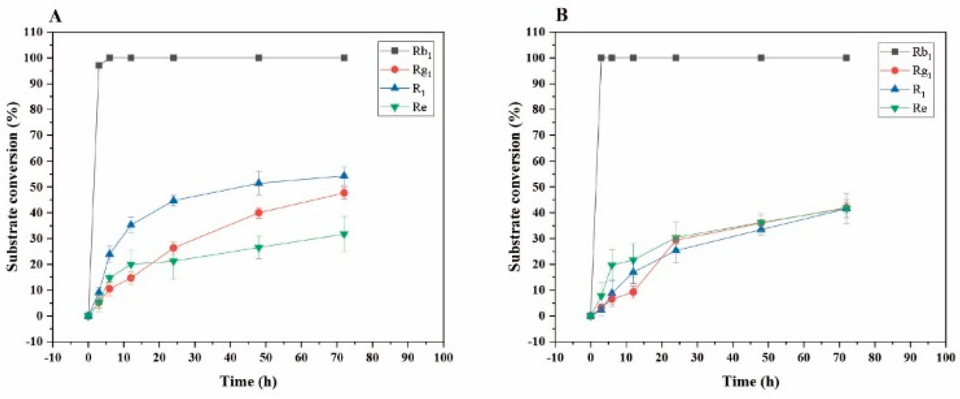 Preprints 147434 g012