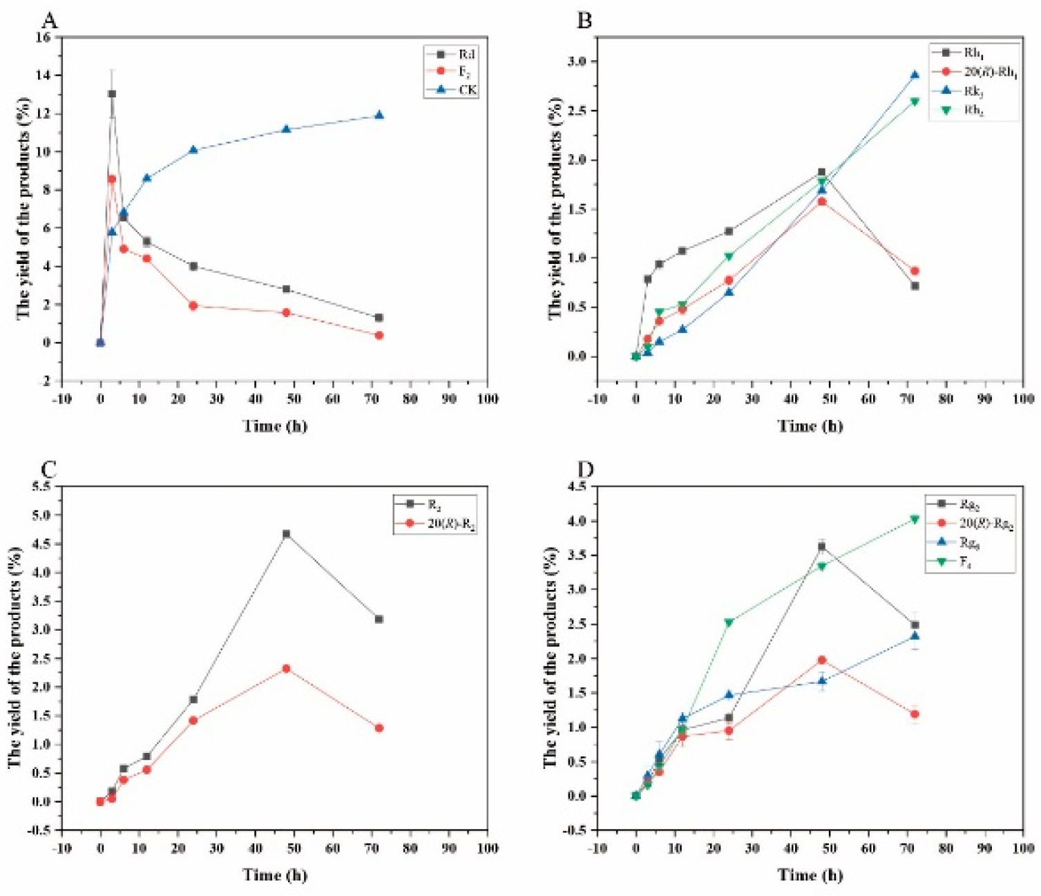 Preprints 147434 g013