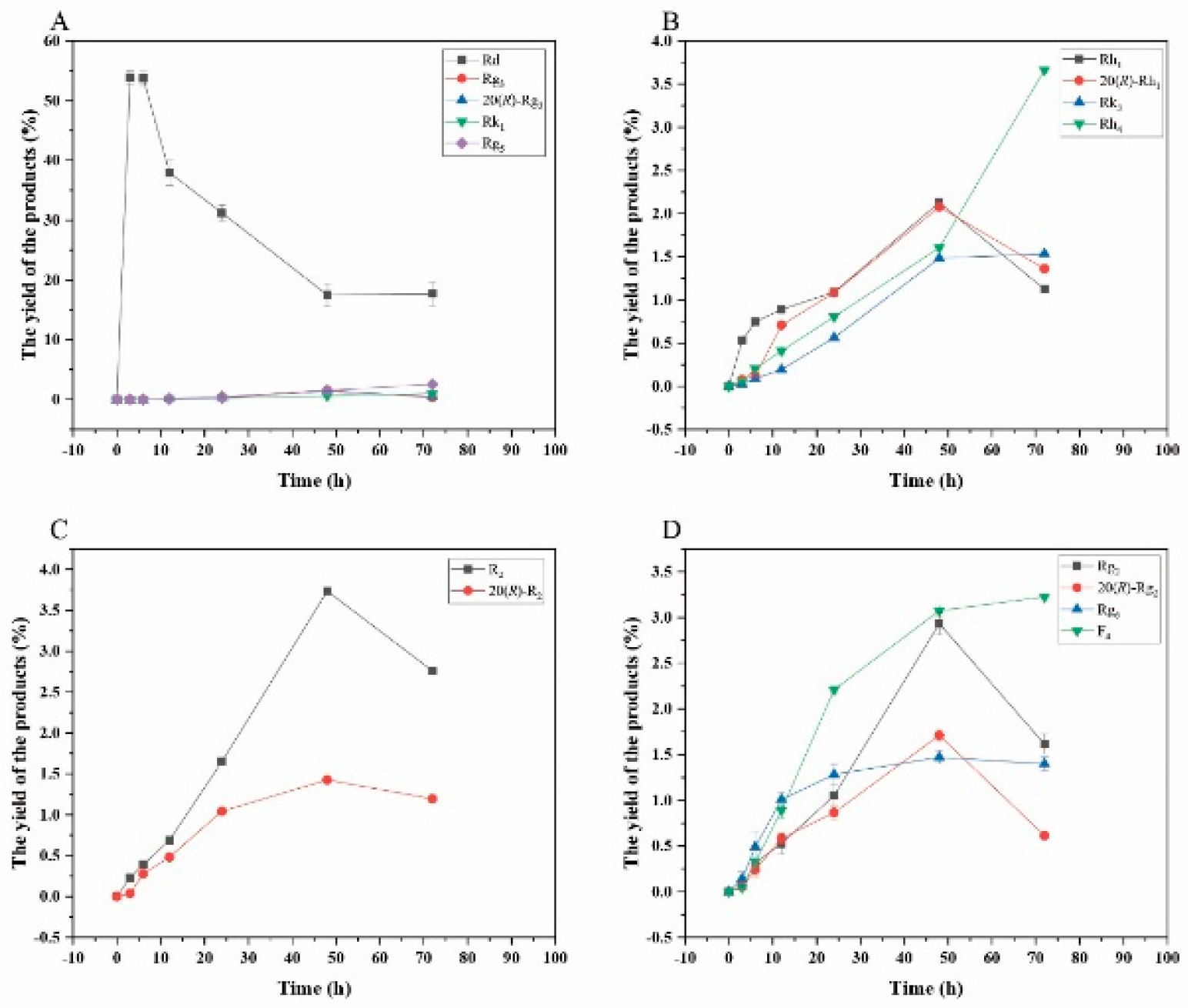 Preprints 147434 g014