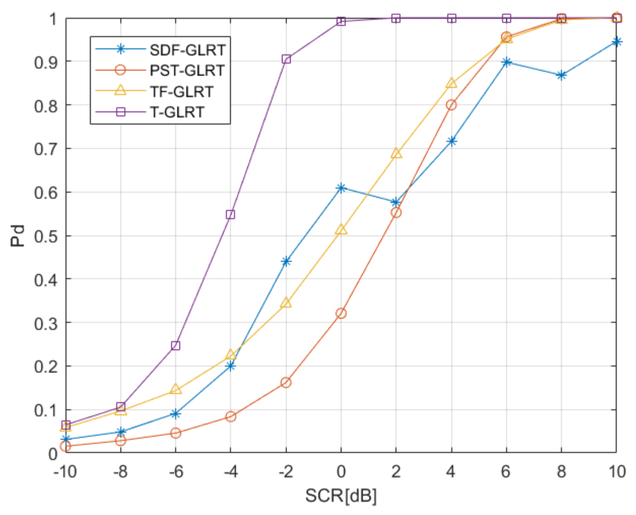 Preprints 223453 g004 Preprints 223453 g004