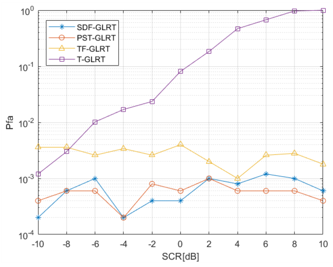 Preprints 223453 g005 Preprints 223453 g005