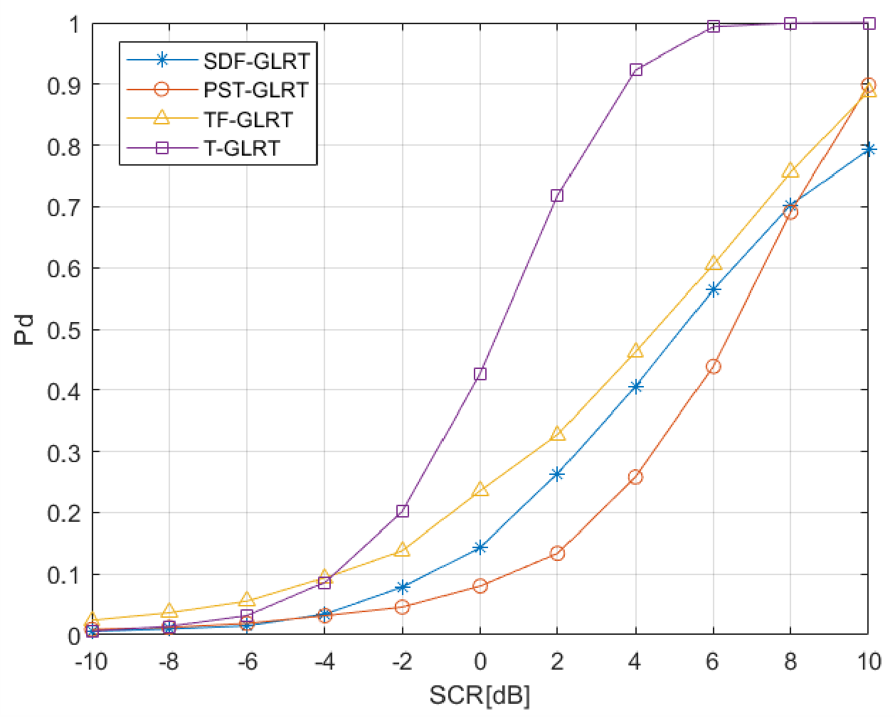 Preprints 223453 g006 Preprints 223453 g006
