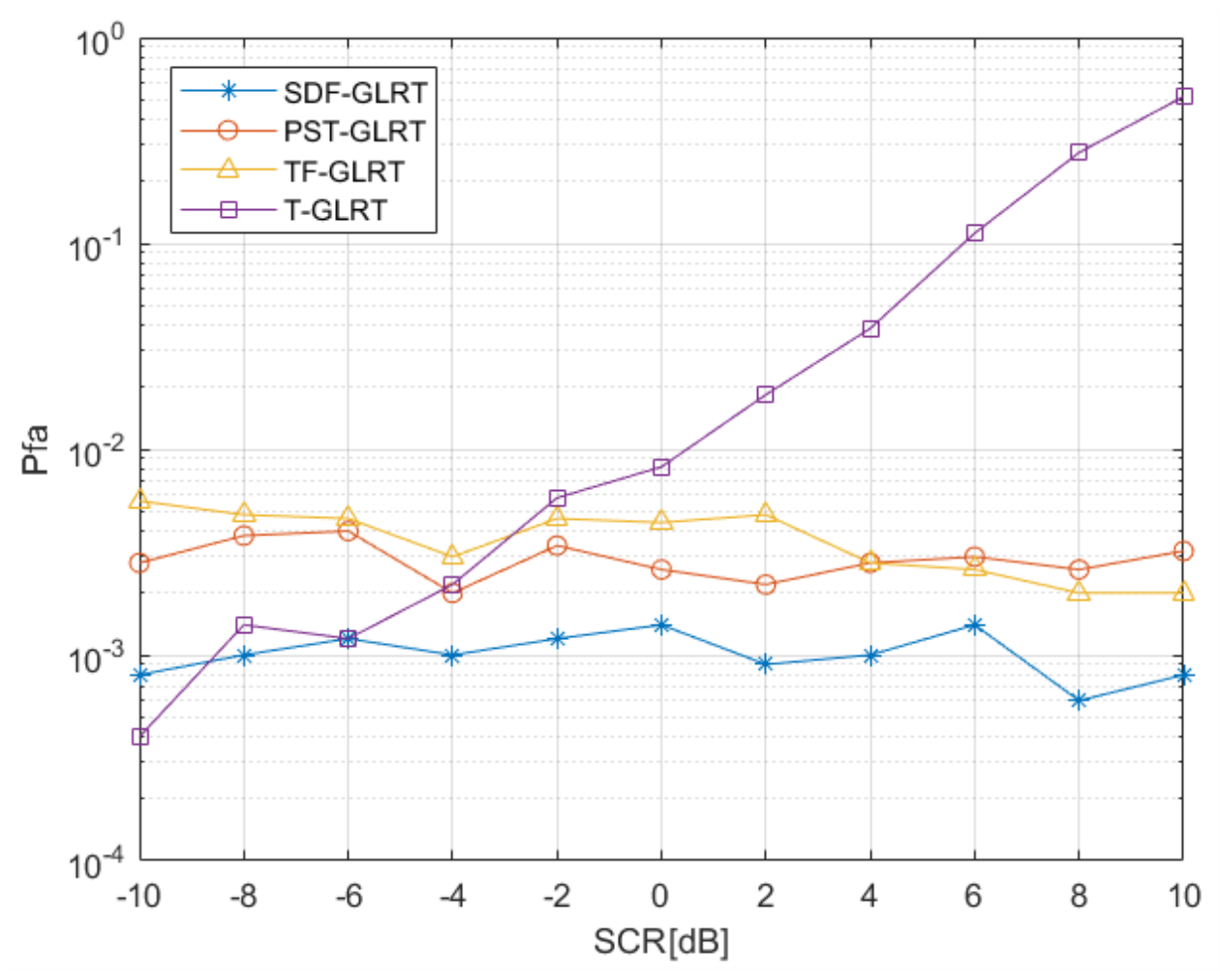 Preprints 223453 g007 Preprints 223453 g007