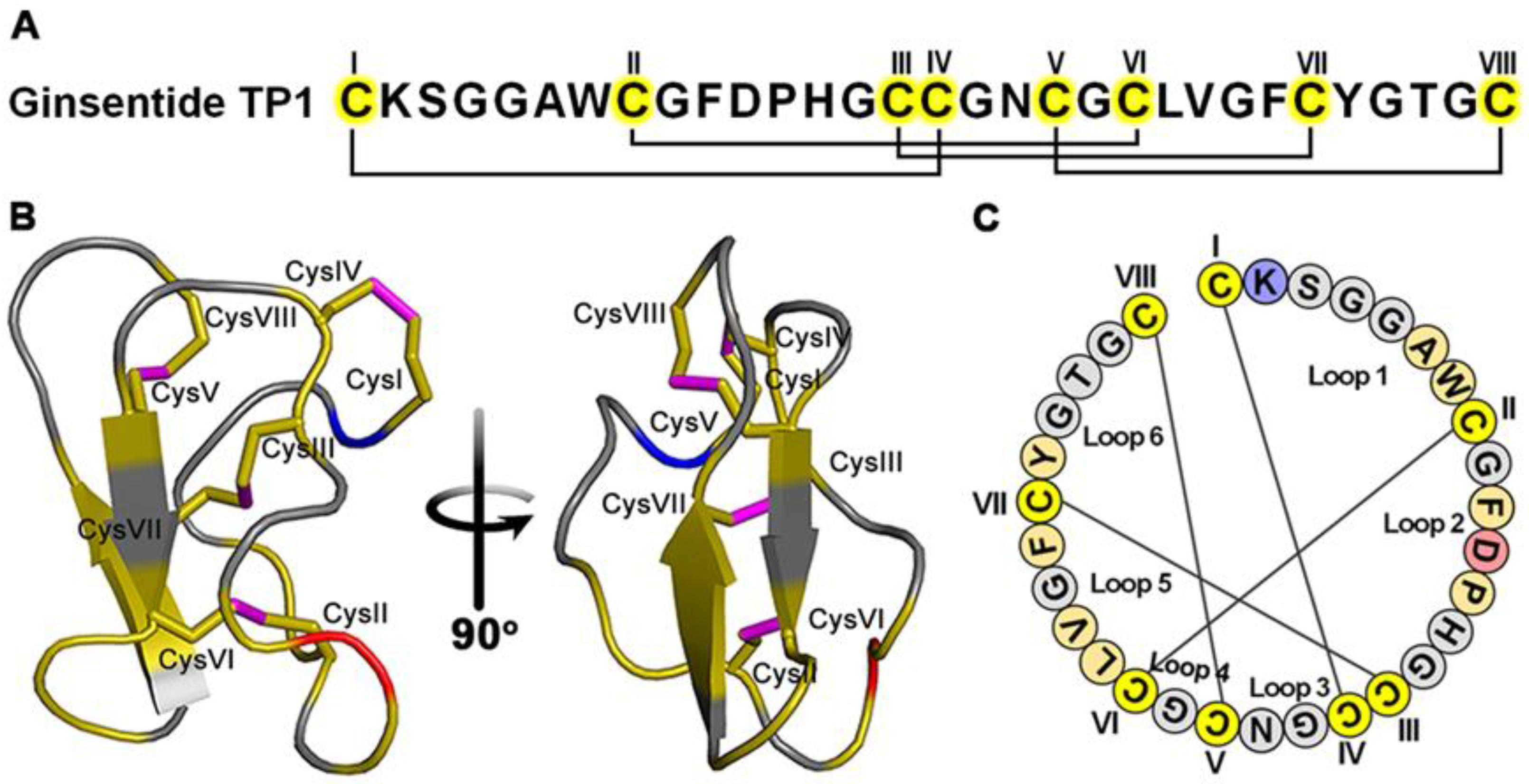Preprints 153208 g001