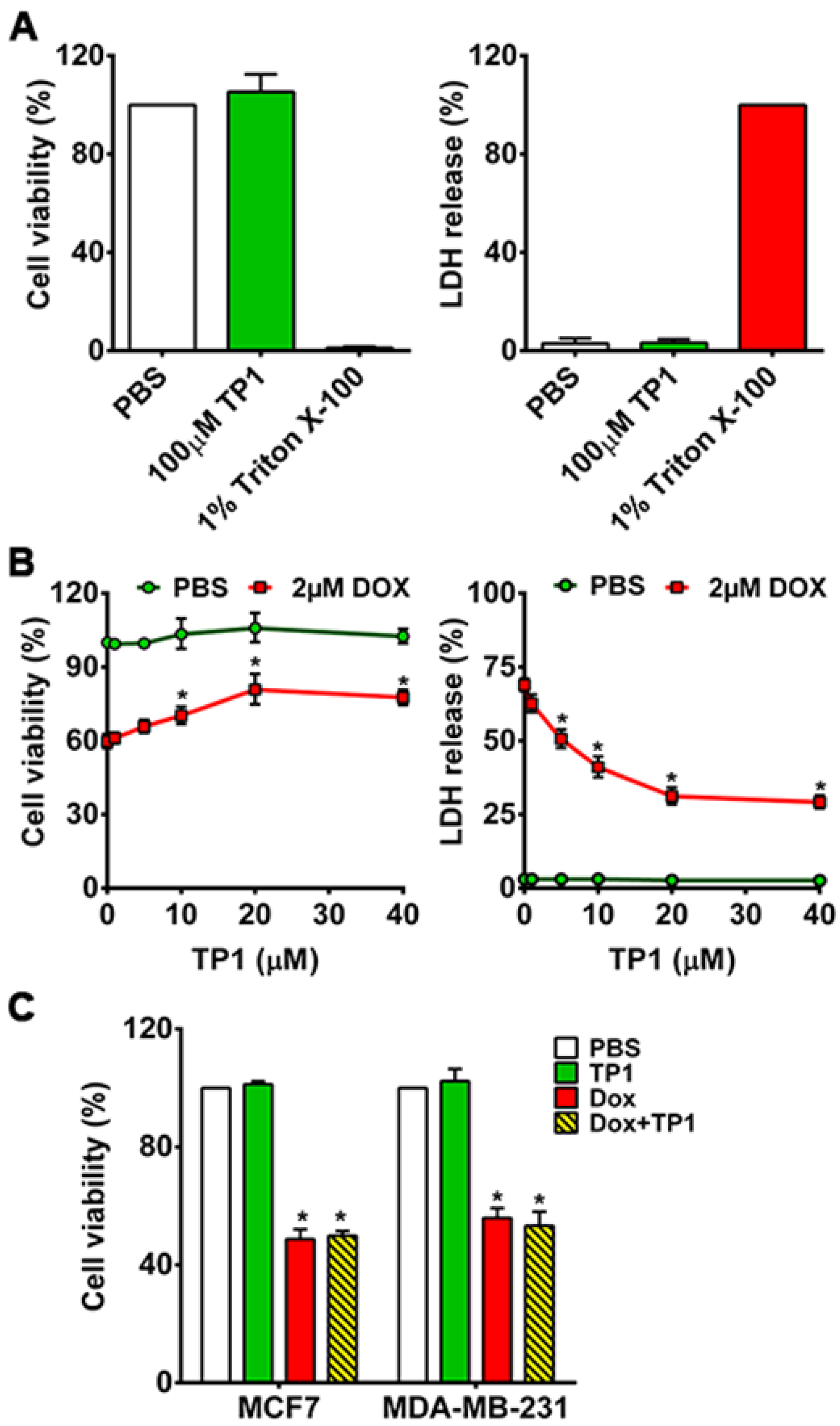 Preprints 153208 g002