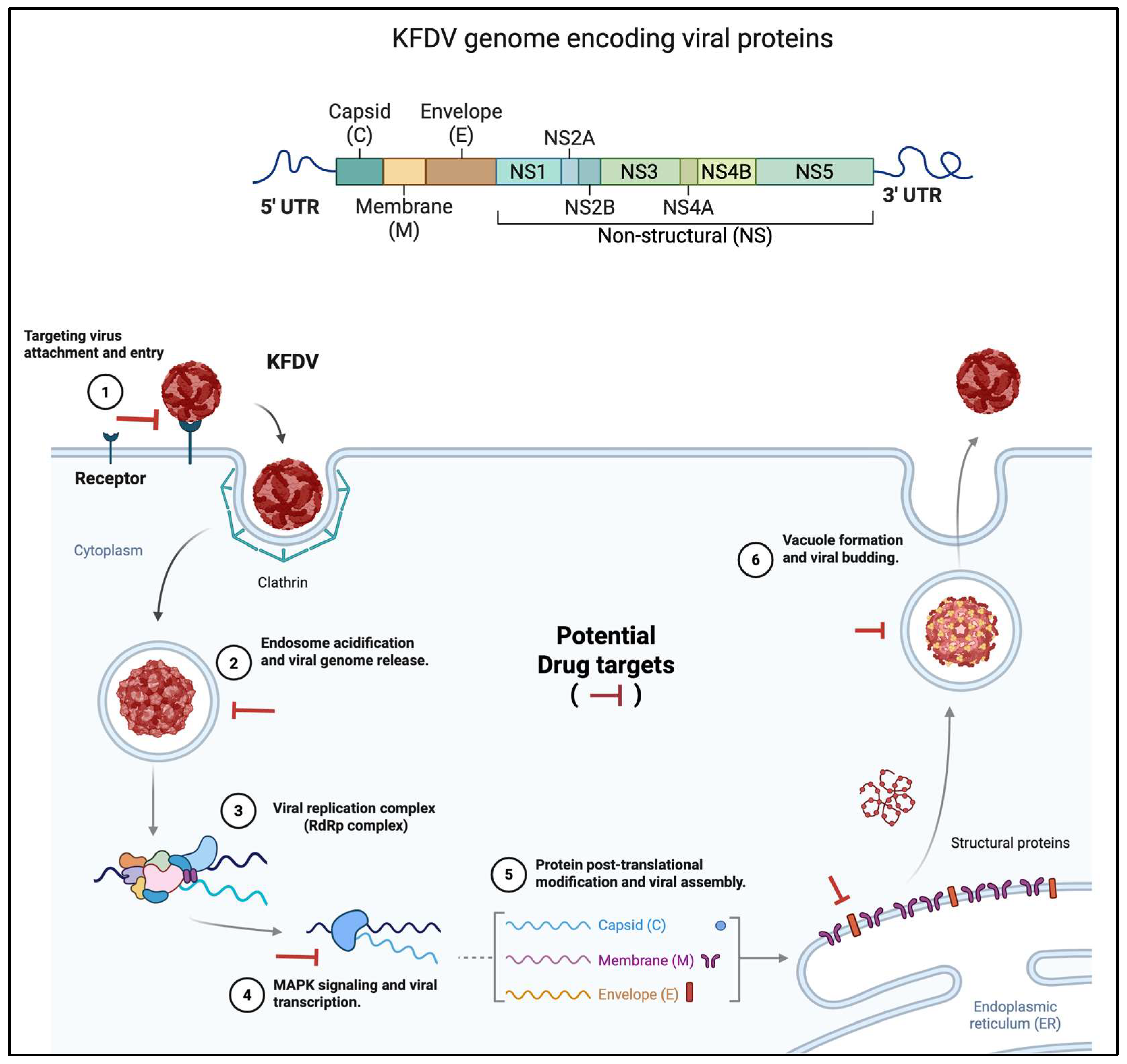 Preprints 160758 g003