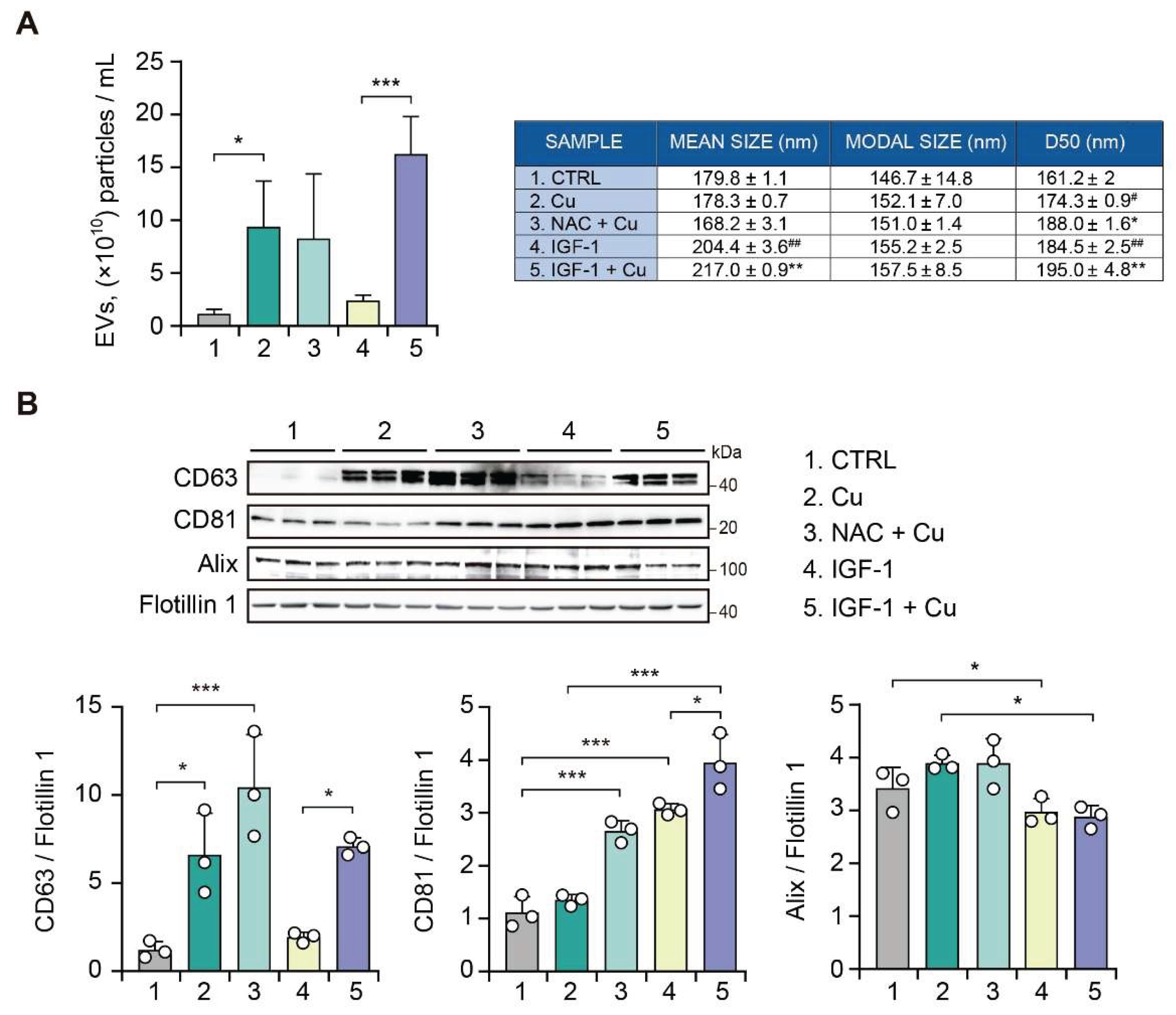Preprints 225313 g003