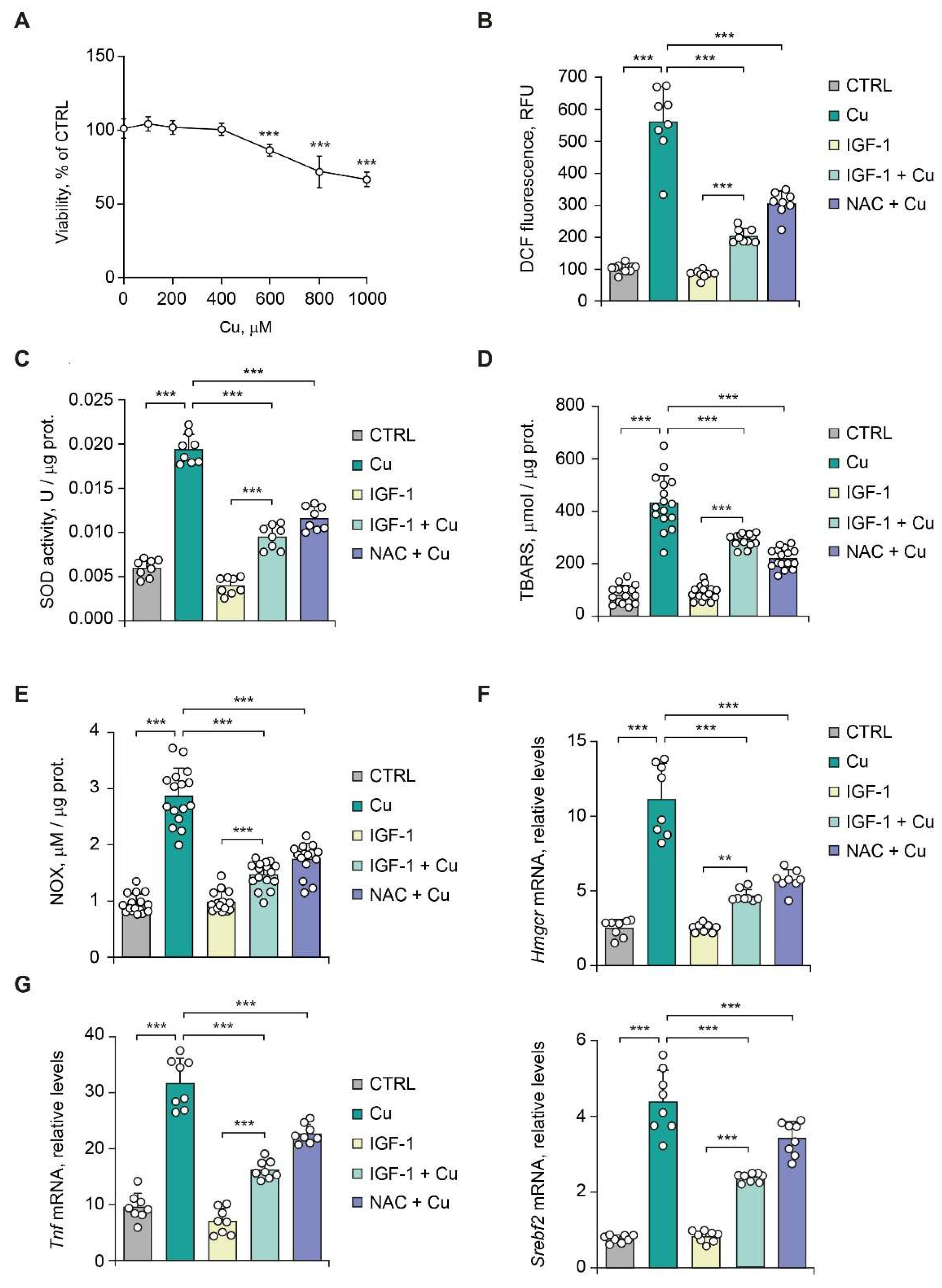 Preprints 225313 g005