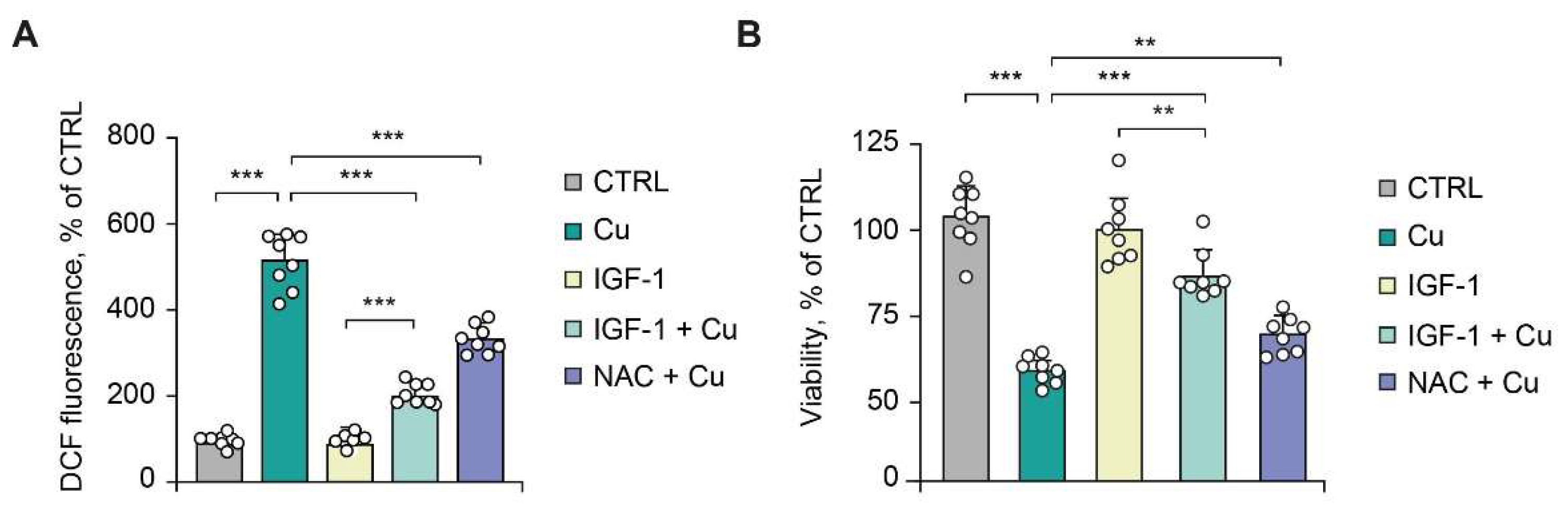 Preprints 225313 g006
