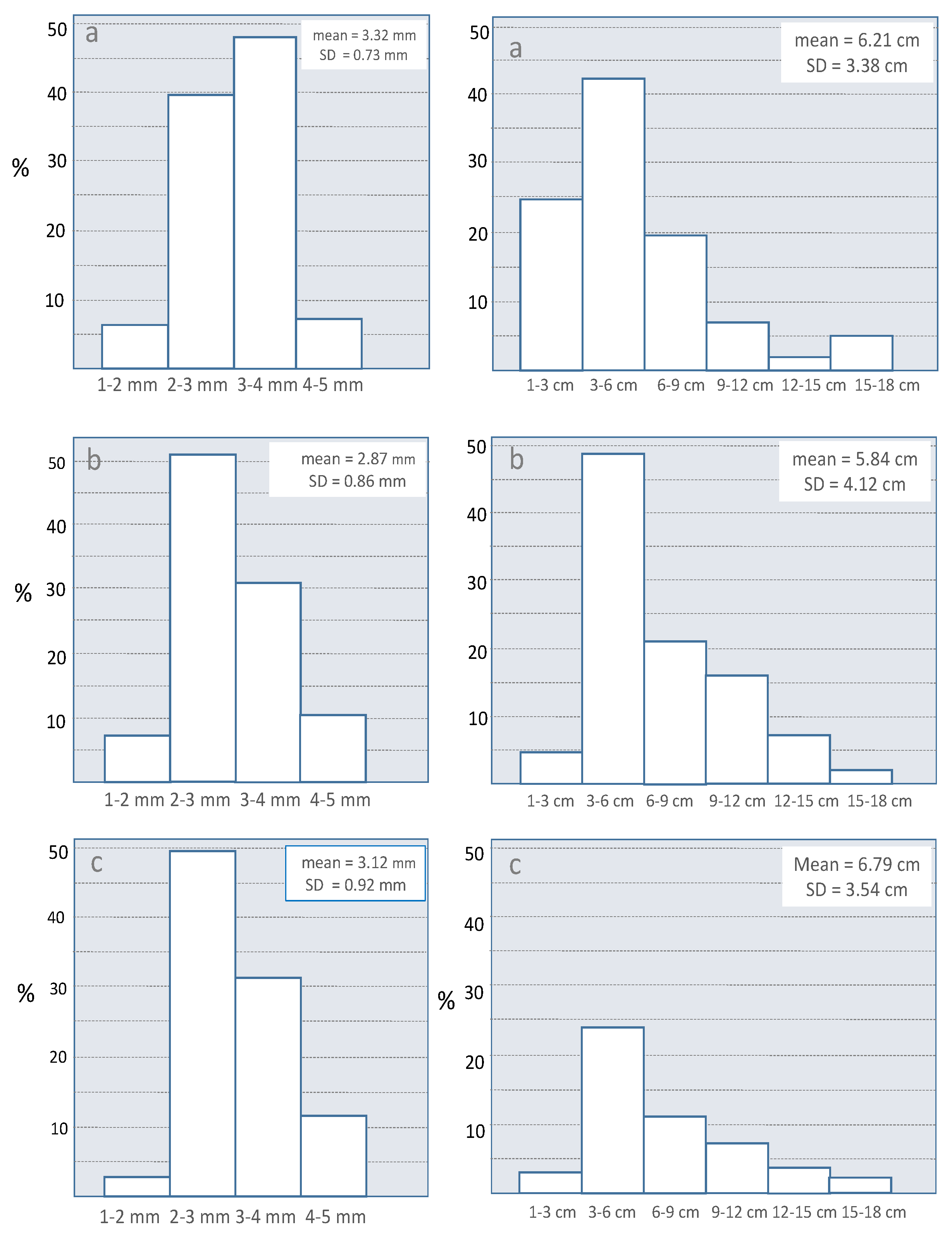 Preprints 116519 g002