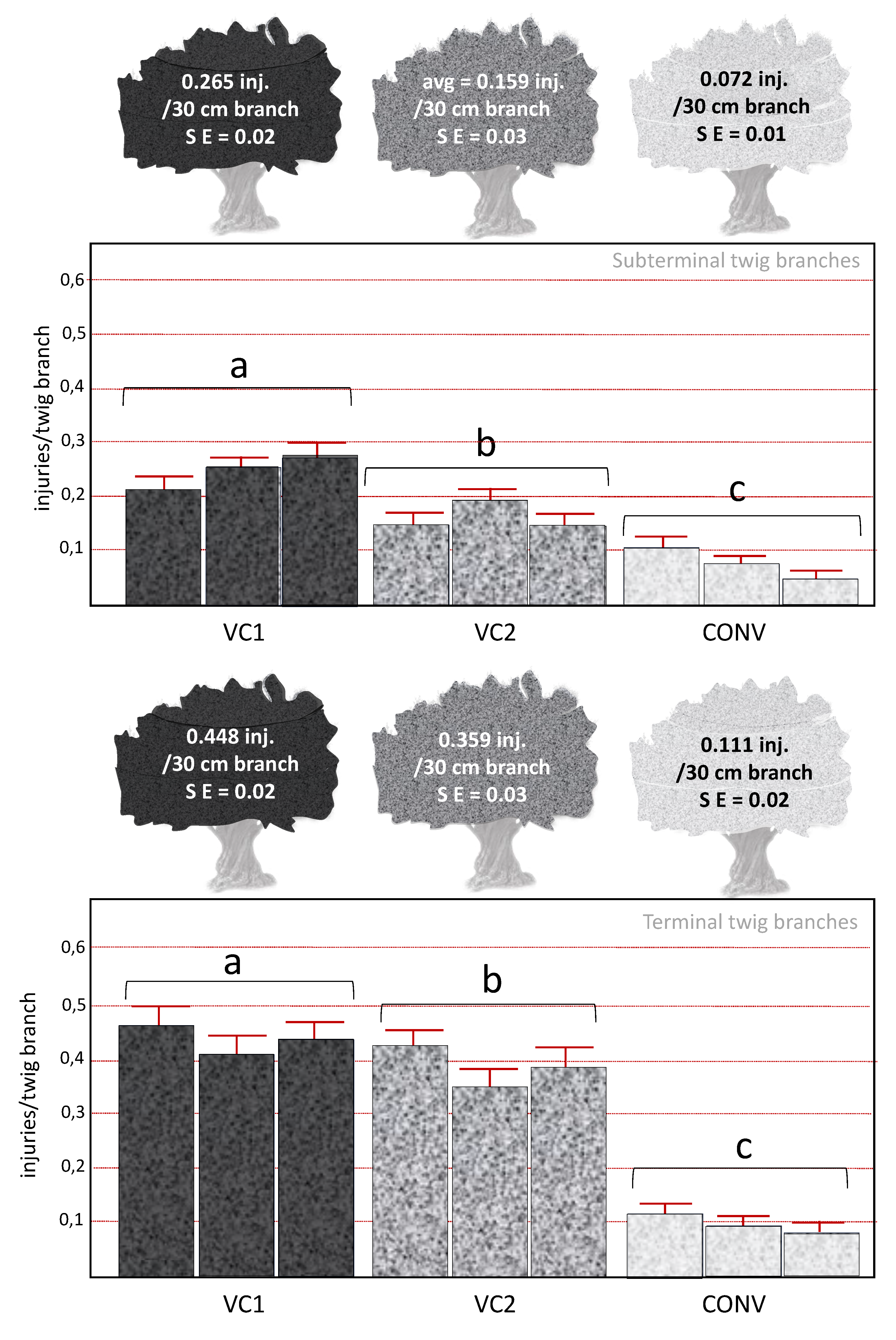 Preprints 116519 g004