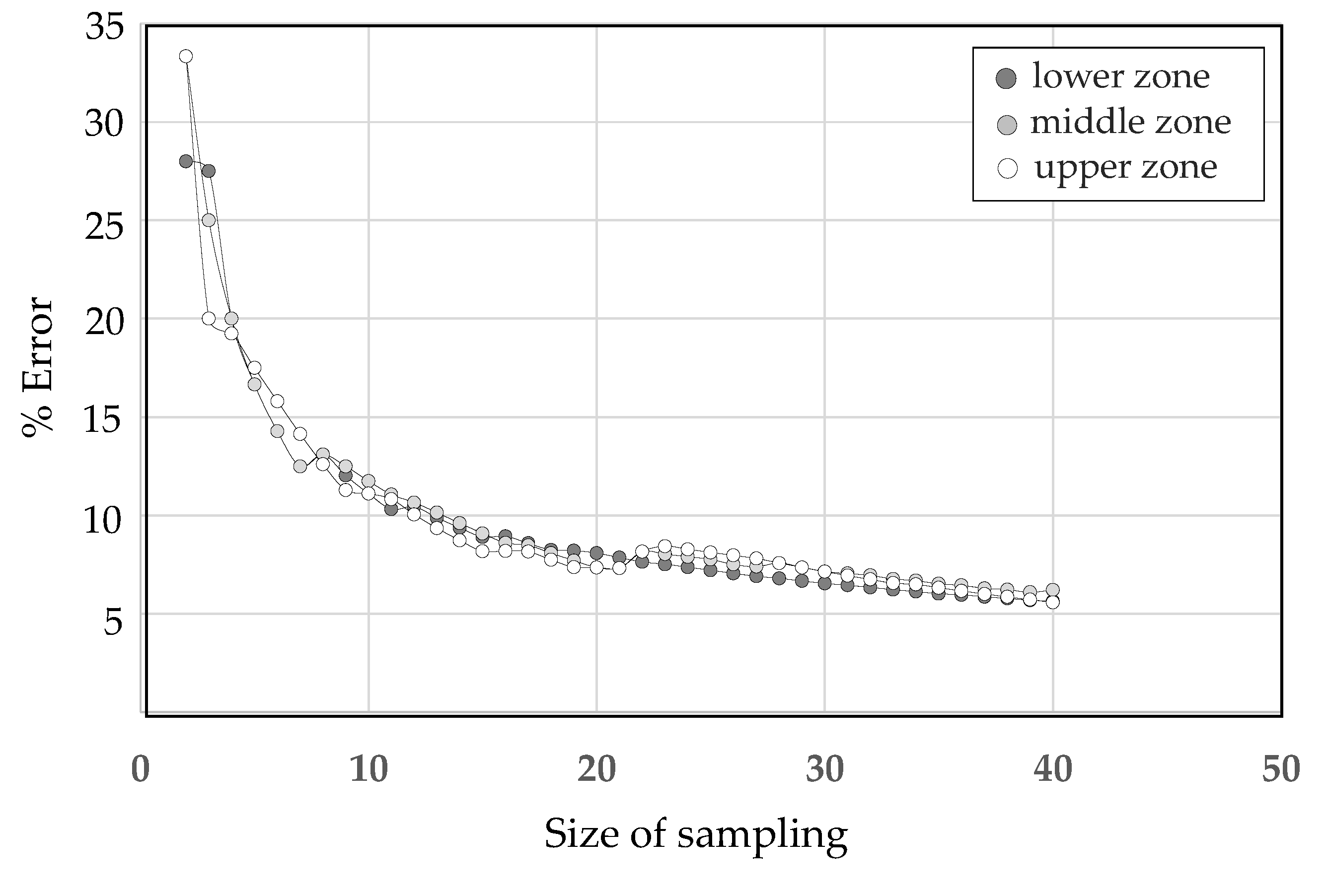 Preprints 116519 g007