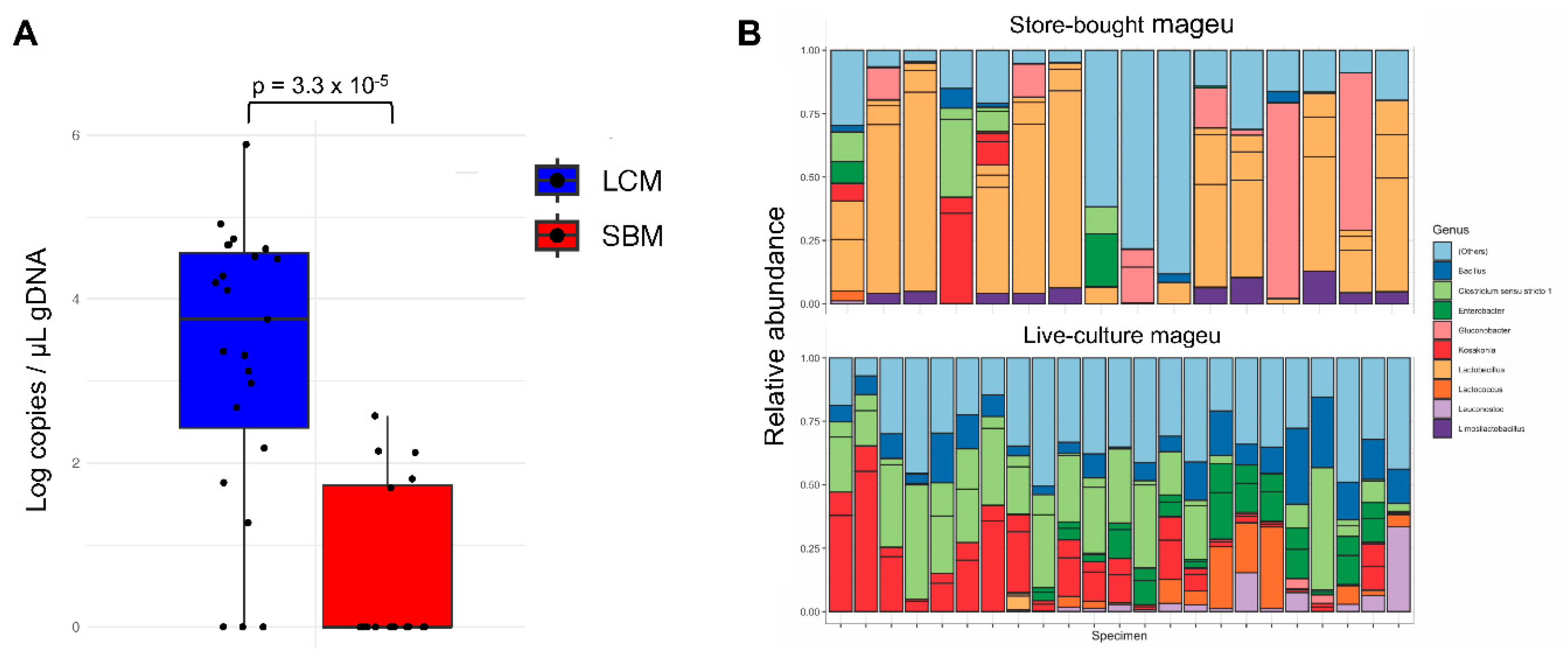 Preprints 159007 g002